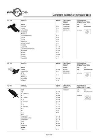 Catalogo pompe lavacristalliCatalogo pompe lavacristalli
PL 186 MODEL YEAR ORIGINAL
CODE
TECHNICAL
SPECIFICATION
volts 12V
note Bidirezionale
connector
DACIA
DUSTER 10-->
6001549444
LOGAN 04-->
7700428386
LOGAN MCV 08-->
8200030639
SANDERO 08-->
8200194414
RENAULT
CLIO GRANDTOUR 08-->
CLIO III 05-->
CLIO IV 12-->
ESPACE IV 03-->
GRAND SCENIC 04-->
KANGOO 08-->
LAGUNA II 01-->07
LAGUNA II GRANDTOUR 01-->07
MEGANE II 02--<10
MODUS 04-->
SCENIC II 03-->09
TRAFIC II 01-->
TWINGO II 07-->
PL 190 MODEL YEAR ORIGINAL
CODE
TECHNICAL
SPECIFICATION
volts 12V
note Monodirezionale
connector
DACIA
LOGAN 05-->08
4409867
LOGAN VAN 08-->
4410723
OPEL
VIVARO 01-->
6001549443
RENAULT
MEGANE II 02-->10
8200031805
TRAFIC II 01-->
PL 194 MODEL YEAR ORIGINAL
CODE
TECHNICAL
SPECIFICATION
volts 12V
note Monodirezionale
connector
AUDI
A2 99-->05
1T0955651
A3 CABRIOLET 08-->
A4 II 00-->04
A4 II AVANT 00-->04
A4 III 04-->08
A4 III AVANT 04-->08
A5 07-->
A6 III 04-->11
A6 III AVANT 04-->11
A8 II 02-->10
R8 07-->
TT II 06-->
SEAT
CORDOBA I 03-->02
CORDOBA I VARIO 03-->02
CORDOBA II 02-->09
EXEO 08-->
INCA 95-->03
TOLEDO II 98-->04
SKODA
FABIA II 07-->
Pagina 63
 