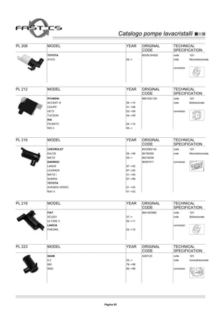 Catalogo pompe lavacristalliCatalogo pompe lavacristalli
PL 208 MODEL YEAR ORIGINAL
CODE
TECHNICAL
SPECIFICATION
volts 12V
note Monodirezionale
connector
TOYOTA
AYGO 05-->
85330-0H020
PL 212 MODEL YEAR ORIGINAL
CODE
TECHNICAL
SPECIFICATION
volts 12V
note Bidirezionale
connector
HYUNDAI
ACCENT III 05-->10
985102C100
COUPE' 01-->06
GETZ 02-->09
TUCSON 04-->09
KIA
PICANTO 04-->10
RIO II 05-->
PL 216 MODEL YEAR ORIGINAL
CODE
TECHNICAL
SPECIFICATION
volts 12V
note Monodirezionale
connector
CHEVROLET
KALOS 05-->08
8533060140
MATIZ 05-->
96190259
DAEWOO
LANOS 97-->02
96318238
LEGANZA 97-->02
96397517
MATIZ I 01-->04
NUBIRA 97-->99
TOYOTA
AVENSIS VERSO 01-->03
RAV II 01-->03
PL 218 MODEL YEAR ORIGINAL
CODE
TECHNICAL
SPECIFICATION
volts 12V
note Bidirezionale
connector
FIAT
SCUDO 07-->
9641553980
ULYSSE II 02-->11
LANCIA
PHEDRA 02-->10
PL 223 MODEL YEAR ORIGINAL
CODE
TECHNICAL
SPECIFICATION
volts 12V
note monodirezionale
connector
SAAB
9.3 03-->
4320123
900 79-->98
9000 85-->98
Pagina 65
 