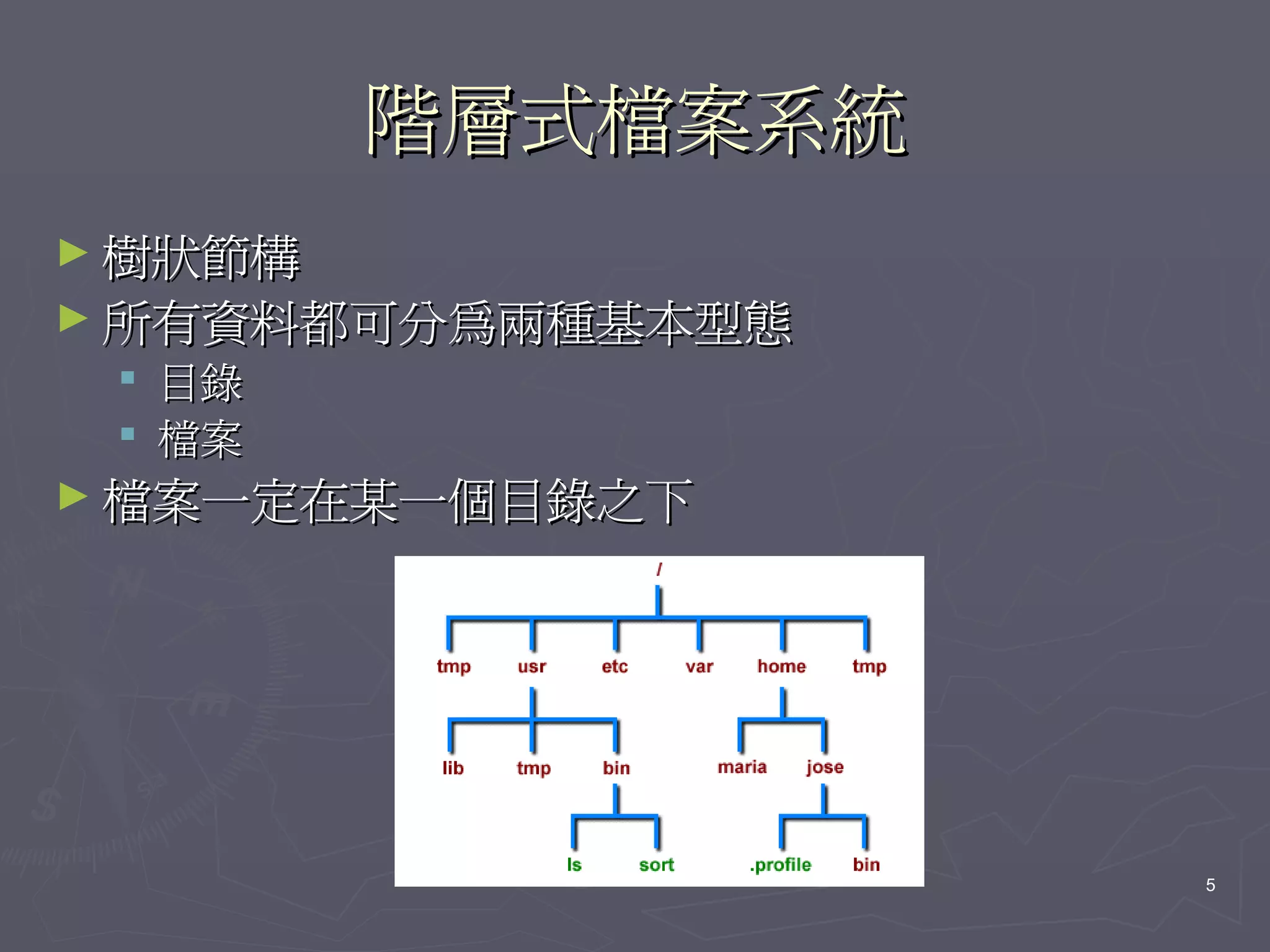 階層式檔案系統
► 樹狀節構
► 所有資料都可分為兩種基本型態
  目錄
  檔案
► 檔案一定在某一個目錄之下




                   5
 
