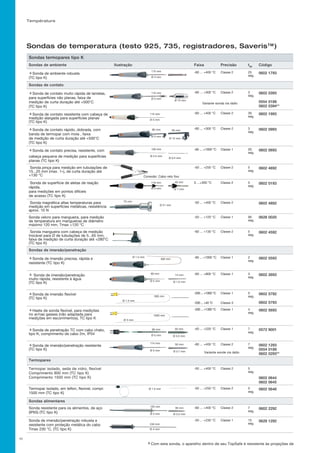 Sondas termopares tipo K
Sondas de ambiente Ilustração Faixa Precisão t99
Código
Sonda de ambiente robusta
(TC tipo K)
-60 ... +400 °C Classe 2 25
seg.
0602 1793
Sondas de contato
 Sonda de contato muito rápida de lamelas,
para superfícies não planas, faixa de
medição de curta duração até +500°C
(TC tipo K)
-60 ... +300 °C Classe 2 3
seg.
0602 0393
0554 0189
0602 0394**
 Sonda de contato resistente com cabeça de
medição alargada para superfícies planas
(TC tipo K)
-60 ... +400 °C Classe 2 30
seg.
0602 1993
 Sonda de contato rápido, dobrada, com
banda de termopar com mola , faixa
de medição de curta duração até +500°C
(TC tipo K)
-60 ... +300 °C Classe 2 3
seg.
0602 0993
 Sonda de contato precisa, resistente, com
cabeça pequena de medição para superfícies
planas (TC tipo K)
-60 ... +1000 °C Classe 1 20
seg.
0602 0693
Sonda pinça para medição em tubulações de
15...25 mm (max. 1»), de curta duração até
+130 °C
-50 ... +250 °C Classe 2 5
seg.
0602 4692
Sonda de superfície de aletas de reação
rápida,
para medições em pontos difíceis
de acesso (TC tipo K)
0 ...+300 °C Classe 2 5
seg.
0602 0193
Sonda magnética altas temperaturas para
medição em superfícies metálicas, resistência
aprox. 10 N
-50 ... +400 °C Classe 2 0602 4892
Sonda velcro para mangueira, para medição
de temperatura em mangueiras de diâmetro
máximo 120 mm, Tmax +120 °C
-50 ... +120 °C Classe 1 90
seg.
0628 0020
Sonda mangueira com cabeça de medição
trocável para Ø de tubulações de 5...65 mm,
faixa de medição de curta duração até +280°C
(TC tipo K)
-60 ... +130 °C Classe 2 5
seg.
0602 4592
Sondas de imersão/penetração
Sonda de imersão precisa, rápida e
resistente (TC tipo K)
-60 ... +1000 °C Classe 1 2
seg.
0602 0593
Sonda de imersão/penetração
muito rápida, resistente à água
(TC tipo K)
-60 ... +800 °C Classe 1 3
seg.
0602 2693
Sonda de imersão flexível
(TC tipo K)
-200 ... +1000 °C
-200 ... +40 °C
Classe 1
Classe 3
5
seg.
0602 5792
0602 5793
 Haste de sonda flexível, para medições
no ar/nas gasess (não adaptada para
medições em escorrimentos), TC tipo K
-200 ... +1300 °C Classe 1 4
seg.
0602 5693
Sonda de penetração TC com cabo chato,
tipo K, comprimento de cabo 2m, IP54
-40 ... +220 °C Classe 1 7
seg.
0572 9001
 Sonda de imersão/penetração resistente
(TC tipo K)
-60 ... +400 °C Classe 2 7
seg.
0602 1293
0554 0189
0602 0293**
Termopares
Termopar isolado, seda de vidro, flexível
Comprimento 800 mm (TC tipo K)
Comprimento 1500 mm (TC tipo K)
-50 ... +400 °C Classe 2 5
seg.
0602 0644
0602 0645
Termopar isolado, em teflon, flexível, compr.
1500 mm (TC tipo K)
-50 ... +250 °C Classe 2 5
seg.
0602 0646
Sondas alimentares
Sonda resistente para os alimentos, de aço
(IP65) (TC tipo K)
-60 ... +400 °C Classe 2 7
seg.
0602 2292
Sonda de imersão/penetração robusta e
resistente com proteção metálica do cabo
Tmax 230 °C, (TC tipo K)
-50 ... +230 °C Classe 1 15
seg.
0628 1292
115 mm
Ø 4 mm
115 mm
Ø 5 mm
Ø 12 mm
Variante sonda via rádio
115 mm
Ø 5 mm
80 mm
Ø 5 mm
Ø 12 mm
50 mm
100 mm
Ø 2.5 mm
Ø 0.4 mm
Conexão: Cabo reto fixo
116 mm
Ø 5 mm Ø 7 mm
40 mm
75 mm
Ø 21 mm
300 mm
Ø 1.5 mm
60 mm
Ø 5 mm Ø 1.5 mm
14 mm
500 mm
Ø 1.5 mm
1000 mm
Ø 3 mm
60 mm
Ø 5 mm Ø 3.5 mm
30 mm
114 mm
Ø 5 mm Ø 3.7 mm
50 mm
Variante sonde via rádio
Ø 1.5 mm
125 mm
Ø 4 mm Ø 3.2 mm
30 mm
240 mm
Ø 4 mm
Température
11
Com esta sonda, o aparelho dentro de seu TopSafe é resistente às projeções de
Sondas de temperatura (testo 925, 735, registradores, Saveris™)
 