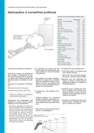A medição da temperatura infravermelha e suas aplicações
13
Fonte de erros durante a medição IR
Quando da medição de temperatura
sem contato, a composição do tra-
jeto de transmissão entre o aparelho
e o objeto a ser medido pode ter uma
influência sobre o resultado de medi-
ção.
Exemplos de grandezas perturbado-
ras
Partículas de poeira e de sujeira.
Umidade (chuva), vapor, gás (CO2), ...
Coeficientes de emissividade mal
regulados ou baixos demais podem
resultar em erros consideráveis.
	Controlar a regulagem do coeficiente
de emissividade a partir da tabela ao
lado ou controlar com ajuda de uma
sonda de contato. Para uma medição
sem contato em caso de níveis de
emissividade baixos demais, reves-
timentos tais como um verniz, um
óleo ou uma fita adesiva de medição
apresentando um nível de emissivi-
dade definido devem ser aplicados
no objeto a ser medido.
Se o aparelho não estiver num am-
biente estável em temperatura, isso
pode resultar em erros de medição
consideráveis.
 Na medida do possível, guardar o
aparelho no lugar onde a medição
deve ser feita! Evita-se assim o pro-
blema do tempo de resposta (mas
levar em conta a temperatura de uti-
lização dos Instrumentos)
A medição IR é uma medição de su-
perfície
 Sempre trabalhar em superfícies
limpas! Se sujeira, poeira, gelo, etc,
se encontrarem sobre a superfície,
serão esses últimos que serão medi-
dos.
 Não medir ao nível das bolsas de ar
(por ex.. as embalagens).
Exemple de ratio 10 : 1
A medição IR é uma medição ótica:
 Uma lente limpa é a condição para
uma medição precisa.
 Não medir com uma lente embaça-
da, por ex.. acima de vapor de água.
Óptica:por que tais diferenças de
preço? O preço é proporcional à
qualidade da óptica e à relação de
distância/diâmetro.
A distância entre o aparelho de medi-
ção e o objeto a ser medido é im-
portante demais, ou seja, o spot de
medição é mais importante do que o
objeto a ser medido.
 Escolher uma distância a mais curta
possível entre o aparelho de medi-
ção e o objeto a ser medido.
	Medir na ausência de grandeza
perturbadora, se possível.
Aplicações e conselhos práticos
Aparelho de
medição
Meio perturbador,
por ex.. poeira,
vapor, gás (CO2), ...
Zona de medição
Objeto a ser
medido
Tabela do nível de emissividade de materiais impor-
Material	 Temperatura	E
Alumínio, nu após laminação	 170 °C	 0,04
Algodão	 20 °C	 0,77
Concreto	 25 °C	 0,93
Gelo, liso	 0 °C	 0,97
Ferro, polido	 20 °C	 0,24
Ferro com crosta de corrida	 100 °C	 0,80
Ferro com crosta de laminação	 20 °C	 0,77
Gesso	 20 °C	 0,90
Vidro	 90 °C	 0,94
Borracha, dura	 23 °C	 0,94
Borracha, mole cinza	 23 °C	 0,89
Madeira	 70 °C	 0,94
Cortiça	 20 °C	 0,70
Resfriador, anodizado preto	 50 °C	 0,98
Cobre ligeiramente ofuscado	 20 °C	 0,04
Cobre, oxidado	 130 °C	 0,76
Matérias sintéticas (PE, PP, PVC) 	 20 °C	 0,94
Latão, oxidado	 200 °C	 0,61
Papel	 20 °C	 0,97
Porcelana	 20 °C	 0,92
Verniz preto (mate)	 80 °C	 0,97
Aço (superfície temperada)	 200 °C 	 0,52
Aço, oxidado	 200 °C	 0,79
Argila, cozida	 70 °C	 0,91
Verniz de transformadores	 70 °C	 0,94
Tijolo, argamassa, chapisco	 20 °C 	 0,93
Óptica padrão: 10:1,
Mira laser marcação 1 ponto
500 mm
1000 mm
2000 mm
5000 mm
Ø 216 mm
Ø 516 mm
Ø 116 mm
Ø 66 mm
Ø 16 mm
500 mm
1000 mm
2000 mm
5000 mm
Ø 216 mm
Ø 516 mm
Ø 116 mm
Ø 66 mm
Ø 16 mm
500 mm
1000 mm
2000 mm
5000 mm
Ø 216 mm
Ø 516 mm
Ø 116 mm
Ø 66 mm
Ø 16 mm
500 mm
1000 mm
2000 mm
5000 mm
Ø 216 mm
Ø 516 mm
Ø 116 mm
Ø 66 mm
Ø 16 mm
500 mm
1000 mm
2000 mm
5000 mm
Ø 216 mm
Ø 516 mm
Ø 116 mm
Ø 66 mm
Ø 16 mm
500 mm
1000 mm
2000 mm
5000 mm
Ø 216 mm
Ø 516 mm
Ø 116 mm
Ø 66 mm
Ø 16 mm
500 mm
1000 mm
2000 mm
5000 mm
Ø 216 mm
Ø 516 mm
Ø 116 mm
Ø 66 mm
Ø 16 mm
500 mm
1000 mm
2000 mm
5000 mm
Ø 216 mm
Ø 516 mm
Ø 116 mm
Ø 66 mm
Ø 16 mm
500 mm
1000 mm
2000 mm
5000 mm
Ø 216 mm
Ø 516 mm
Ø 116 mm
Ø 66 mm
Ø 16 mm
500 mm
1000 mm
2000 mm
5000 mm
Ø 216 mm
Ø 516 mm
Ø 116 mm
Ø 66 mm
Ø 16 mm
500 mm
1000 mm
2000 mm
5000 mm
Ø 216 mm
Ø 516 mm
Ø 116 mm
Ø 66 mm
Ø 16 mm
500 mm
1000 mm
2000 mm
5000 mm
Ø 216 mm
Ø 516 mm
Ø 116 mm
Ø 66 mm
Ø 16 mm
500 mm
1000 mm
2000 mm
5000 mm
Ø 216 mm
Ø 516 mm
Ø 116 mm
Ø 66 mm
Ø 16 mm
500 mm
1000 mm
2000 mm
5000 mm
Ø 216 mm
Ø 516 mm
Ø 116 mm
Ø 66 mm
Ø 16 mm
500 mm
1000 mm
2000 mm
5000 mm
Ø 216 mm
Ø 516 mm
Ø 116 mm
Ø 66 mm
Ø 16 mm
 