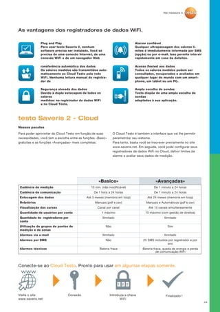 24
Plug and Play
Para usar testo Saveris 2, nenhum
software precisa ser instalado. Você só
precisa de uma conexão Internet, de uma
conexão WiFi e de um navegador Web
Alarme confiável
Qualquer ultrapassagem dos valores li-
mites é imediatamente informada por SMS
(opção) ou por e-mail. Isso permite intervir
rapidamente em caso de defeitos.
ransferência automática dos dados
Os valores medidos são transmitidos auto-
maticamente ao Cloud Testo pela rede
WiFi. Nenhuma leitura manual do registra-
dor de
Acesso flexível aos dados
Todos os valores medidos podem ser
consultados, recuperados e avaliados em
qualquer lugar do mundo com um smart-
phone, um tablet ou um PC.
Segurança elevada dos dados
Devido à dupla estocagem de todos os
valores
medidos: no registrador de dados WiFi
e no Cloud Testo.
Ampla escolha de sondas
Testo dispõe de uma ampla escolha de
sondas
adaptadas à sua aplicação.
Visite o site  
www.saveris.net
Conexão Introduza a chave
WiFi
Finalizado !
Conecte-se ao Cloud Testo. Pronto para usar em algumas etapas somente.
As vantagens dos registradores de dados WiFi.
«Basico» «Avançadas»
Cadência de medição 15 min. (não modificável) De 1 minuto a 24 horas
Cadência de comunicação De 1 hora a 24 horas De 1 minuto a 24 horas
Estocagem dos dados Até 3 meses (memória em loop) Até 24 meses (memória em loop)
Relatórios Manuais (pdf e csv) Manuais e Automáticos (pdf e csv)
Visualização das curvas Canal por canal Até 10 canais simultaneamente
Quantidade de usuários por conta 1 máximo 10 máximo (com gestão de direitos)
Quantidade de registradores por
conta
Ilimitado Ilimitado
Utilização de grupos de pontos de
medição e de zonas
Não Sim
Alarmes via e-mail Ilimitado Ilimitado
Alarmes por SMS Não 25 SMS incluídos por registrador e por
ano
Alarmes técnicos Bateria fraca Bateria fraca, queda de energia e perda
de comunicação WiFi
testo Saveris 2 - Cloud
Nossos pacotes
Para poder aproveitar do Cloud Testo em função de suas
necessidades, você tem a escolha entre as funções «Basic»
gratuitas e as funções «Avançadas» mais completas.
O Cloud Testo é também a interface que vai lhe permitir
parametrizar seu sistema.
Para tanto, basta você se inscrever previamente no site
www.saveris.net. Em seguida, você pode configurar seus
registradores de dados WiFi no Cloud, definir limites de
alarme e avaliar seus dados de medição.
 