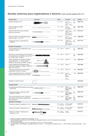 Sondas NTC ilustração Faixa Precisão t99
Código
Sonda de ambiente, IP 54 -20... +70 °C ± 0,2 °C
(-20 ... +40 °C)
± 0,4 °C
(+40.1 ... +70 °C)
15
seg.
0628 7510
Sonda encaixável revestida
alumínio, IP 65
-30 ... +90 °C ± 0,2 °C
(0 ... +70 °C)
±0.5 °C (faixa rest.)
190
seg.
0628 7503*
Sonda alimentar NTC de aço inoxidável
(IP 65) com cabo PUR
-50 ... +150 °C *** ± 0,5% m.v.
(+100 ... +150 °C)
± 0,2 °C
(-25 ... +74.9 °C)
±0.4 °C (faixa rest.)
8 seg. 0613 2211*
Sonda de imersão / de penetração precisa,
compr. de cabo: 1,5 m, IP 67
-35 ... +80 °C ± 0,2°C
(-25 ... +74.9 °C)
±0.4 °C (faixa rest.)
5 seg. 0628 0006*
Sonda de imersão / penetração NTC
resistente
-50 ... +150 °C ± 0,5% m.v.
(+100 ... +150 °C)
± 0,2 °C
(-25 ... +74.9 °C)
±0.4 °C (faixa rest.)
10
seg.
0613 1212
Sondas termopares
Sonda encaixável com revestimento de aço
inoxidável, TC tipo K
-50 ... +205 °C Classe 2 **** 20
seg.
0628 7533
Sonda velcro, para medicação de temperatura
nas mangueiras de um diâmetro max. de 120
mm, Tmax +120°C, TC tipo K
-50 ... +120 °C 2)
Classe 1 **** 90
seg.
0628 0020
Sonda mangueira com cabeça de medição
trocável para Ø de 5 ... 65 mm, faixa de
medição à curto prazo até +280°C, TC tipo K
-60 ... +130 °C Classe 2 **** 5 seg. 0602 4592
Sonda magnética alta temperatura para
medição em superfícies metálicas, resistência
aprox. 10N, TC tipo K
-50 ... +400 °C Classe 2 **** 0602 4892
Termopar isolado, seda de vidro, flexível,
comprimento: 1500 mm, TC tipo K
-50 ... +400 °C Classe 2 **** 5 seg. 0602 0645
Sonda de agulha rápida para o controle dos
tempos de cozimento nos fornos, TC tipo T
-50 ... +250 °C ±0,2 °C
(-20 ... +70 °C)
(faixa
restante)
****
Classe 1
2 seg. 0628 0030
Extensão 5 m para TC tipo K 0554 0592
Sondas Pt100
Sonda alimentar Pt100 robusta, de aço inoxi-
dável (IP 65)
-50 ... +400 °C Classe A
(-50 ... +300 °C)
Classe B (faixa
restante)
10
seg.
0609 2272*
Sonda de imersão / penetração Pt100
resistente e robusto
-50 ... +400 °C Classe A
(-50 ... +300 °C)
Classe B (faixa
restante)
12
seg.
0609 1273*
Sonda para laboratório Pt100, revestida de
vidro, tubo de vidro trocável, resistente aos
meios agressivos
-50 ... +400 °C Classe A
(-50 ... +300 °C)
Classe B (faixa
restante)
45
seg.
12
seg.**
0609 7072*
Sondas de umidade
Sonda de umidade / temperatura 12 mm -20 ... +70 °C
0 …+100 %UR
± 0,3°C, ± 2 %UR
(2 ... 98 %UR
0572 6172
Sonda de umidade / temperatura 4 mm -20 ... +40 °C
0 …+100 %UR
± 0,3°C, ± 2 %UR
(2 ... 98 %UR
0572 6174
Sonda de umidade / temperatura de
ambiente, 12 mm
-30 ... +50 °C
0 …+100 %UR
± 0,5°C
± 2 %UR
0572 2151
35 mm
Ø 3 mm
16 mm
Ø 12 mm
Temperatura / Umidade
25
Sonda de umidade / temperatura de ambiente, 12 mm
Sondas testadas de acordo com a EN 12830 para a adequação delas no setor do transporte e da estocagem.
Sem vidro de proteção
aixa de medição contínua: +125 °C, a curto prazo: +150 °C ou +140 °C (2 minutos
De acordo com a norma 60584-2, a precisão da classe 1 é de -40 ... -100 °C (tipo K), da classe 2 de -40 ... +1200 °C (tipo K), da classe 3 de-200 ... +40 °C
(tipo K)
*
**
***
****
Sondas externas para registradores e Saveris (mais sondas páginas 09 a 11)
 