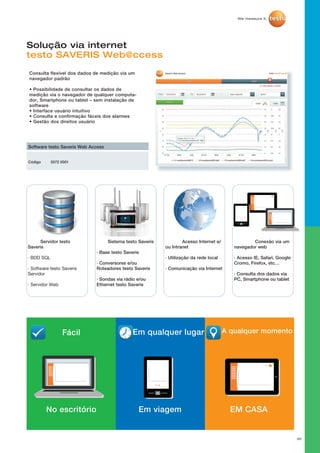 30
Solução via internet
testo SAVERIS Web@ccess
Consulta flexível dos dados de medição via um
navegador padrão
• Possibilidade de consultar os dados de
medição via o navegador de qualquer computa-
dor, Smartphone ou tablet – sem instalação de
software
• Interface usuário intuitivo
• Consulta e confirmação fáceis dos alarmes
• Gestão dos direitos usuário
Software testo Saveris Web Access
Código 0572 0001
Servidor testo
Saveris
· BDD SQL
· Software testo Saveris
Servidor
· Servidor Web
Sistema testo Saveris
· Base testo Saveris
· Conversores e/ou
Roteadores testo Saveris
· Sondas via rádio e/ou
Ethernet testo Saveris
Acesso Internet e/
ou Intranet
· Utilização da rede local
· Comunicação via Internet
Conexão via um
navegador web
· Acesso IE, Safari, Google
Cromo, Firefox, etc…
· Consulta dos dados via
PC, Smartphone ou tablet
Fácil Em qualquer lugar A qualquer momento
No escritório Em viagem EM CASA
 