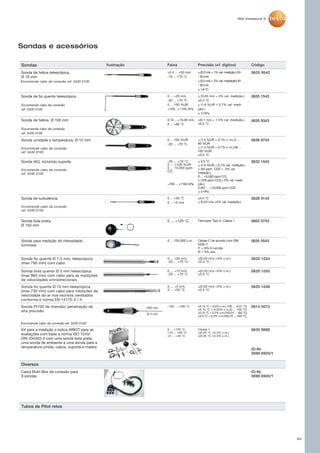 Sondas Ilustração Faixa Precisão (≠1 digitoo) Código
Sonda de hélice telescópica,
Ø 16 mm
+0.4 ... +50 m/s
-10 ... +70 °C
± (0.2 m/s + 1% val. medição.) 0.6
- 40 m/s
± (0.2 m/s + 2% val. mesdição) 40
- 50 m/s
± 1.8 °C
0635 9542
Sonda de fio quente telescópica
Encomende cabo de conexão
ref. 0430 0100
0 ... +20 m/s
-20 ... +70 °C
0 ... 100 %UR
+700...+1100 hPa
± (0.03 m/s + 4% val. medição.)
±0.5 °C
± (1.8 %UR + 0.7% val. medi-
ção.)
± 3 hPa
0635 1543
Sonda de hélice, Ø 100 mm
Encomende cabo de conexão
ref. 0430 0100
0.10 ... +15.00 m/s
0 ... +60 °C
±(0.1 m/s + 1.5% val. medição.)
±0.5 °C
0635 9343
Sonda umidade e temperatura, Ø 12 mm
Encomende cabo de conexão
ref. 0430 0100
0 ... 100 %UR
-20 ... +70 °C
± (1.0 %UR + 0.7% v. m.) 0 ...
90 %UR
± (1.4 %UR + 0.7% v. m.) 90 ...
100 %UR
±0.5 °C
0636 9743
Sonda IAQ, incluindo suporte
Encomende cabo de conexão
ref. 0430 0100
-20 ... +70 °C
0 ... +100 %UR
0 ... 10,000 ppm
CO2
+700 ... +1100 hPa
± 0.5 °C
± (1.8 %UR + 0,7% val. medição.)
± (50 ppm CO2 + 2% val.
medção.)
0 ... +5,000 ppm CO2
± (100 ppm CO2+ 3% val. medi-
ção.)
5.001 ... +10,000 ppm CO2
± 3 hPa
0632 1543
Sonda de turbulência
Encomende cabo de conexão
ref. 0430 0100
0 ... +50 °C
0 ... +5 m/s
±0.5 °C
± (0.03 m/s +4% val. medição.)
0628 0143
Sonda bola preta,
Ø 150 mm
0 ... +120 °C Termopar Tipo K, Classe 1 0602 0743
Sonda para medição de intensidade
luminosa
0 ... 100,000 Lux Classe C de acordo com DIN
5032-7
f1 = 6% V-Lamda
f2 = 5% cos
0635 0543
Sonda fio quente Ø 7,5 mm, telescópica
(max 790 mm) com cabo
0 ... +20 m/s
-20 ... +70 °C
±(0.03 m/s +5% v.m.)
±0.5 °C
0635 1024
Sonda bola quente Ø 3 mm telescópica
(max 860 mm) com cabo para as medições
de velocidades omnidirecionais
0 ... +10 m/s
-20 ... +70 °C
±(0.03 m/s +5% v.m.)
±0.5 °C
0635 1050
Sonda fio quente Ø 10 mm telescópica
(max 730 mm) com cabo para medições de
velocidade do ar nos recintos ventilados
conforme à norma EN 14175-3 /-4
0 ... +5 m/s
0 ... +50 °C
±(0.02 m/s +5% v.m.)
±0.5 °C
0635 1048
Sonda Pt100 de imersão/ penetração de
alta precisão
-100 ... +400 °C ±0.15 °C + 0.2% v.m.(-100 ... -0.01 °C)
±0.15 °C + 0.05% v.m.(0 ... 100 °C)
±0.15 °C + 0.2% v.m.(100.01 ... 350 °C)
±0.5 °C + 0.5% v.m.(350.01 ... 400 °C)
0614 0073
Kit para a medição o índice WBGT para as
avaliações com base a norma ISO 7243/
DIN 334303-3 com uma sonda bola preta,
uma sonda de ambiente e uma sonda para a
temperatura úmida, cabos, suporte e maleta
0 ... +120 °C
+10 ... +60 °C
+5 ... +40 °C
Classe 1
±(0.25 °C +0.3% v.m.)
±(0.25 °C +0.3% v.m.)
0635 8888
ID-Nr.
0699 6920/1
Diversos
Caixa Multi-Box de conexão para
9 sondas
ID-Nr.
0699 6940/1
Tubos de Pitot retos
Encomende cabo de conexão ref. 0430 0100
200 mm
Ø 3 mm
Encomende cabo de conexão ref. 0430 0100		
40
Sondas e acessórios
 