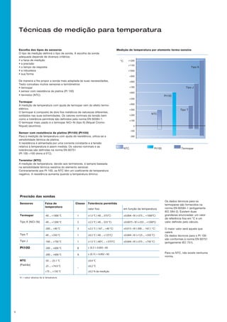 5
Técnicas de medição para temperatura
Escolha dos tipos de sensores
O tipo de medição definirá o tipo de sonda. A escolha da sonda
adequada depende de diversos critérios:
• a faixa de medição
• a precisão
• o tempo de resposta
• a robusteza
• sua forma
De maneira a lhe propor a sonda mais adaptada às suas necessidades,
Testo concebeu muitos sensores e termômetros:
• termopar
• sensor com resistência de platina (Pt 100)
• termístor (NTC)
Termopar
A medição de temperatura com ajuda de termopar vem do efeito termo-
elétrico.
O termopar é composto de dois fios metálicos de naturezas diferentes,
soldados nas suas extremidades. Os valores nominais da tensão bem
como a tolerância permitida são definidos pela norma EN 60584-1.
O termopar mais usado é o termopar NiCr-Ni (tipo K) (Níquel Cromo-
Níquel) (alumínio).
Sensor com resistência de platina (Pt100) (Pt100)
Para a medição de temperatura com ajuda de resistência, utiliza-se a
sensibilidade térmica da platina.
A resistência é alimentada por uma corrente constante e a tensão
relativa à temperatura é assim medida. Os valores nominais e as
tolerâncias são definidas na norma EN 60751
(Pt 100 =100 ohms à 0°C).
Termístor (NTC)
A medição de temperatura, devido aos termístores, é sempre baseada
na sensibilidade térmica resistiva do elemento sensível.
Contrariamente aos Pt 100, os NTC têm um coeficiente de temperatura
negativo. A resistência aumenta quando a temperatura diminui.
Os dados técnicos para os
termopares são fornecidos na
norma EN 60584-1 (antigamente
IEC 584-2). Existem duas
grandezas enunciadas: um valor
de referência fixa em °C e um
valor definido pelo cálculo.
O maior valor será aquele que
valerá.
Os dados técnicos para o Pt 100
são conformes à norma EN 60751
(antigamente IEC 751).
Para os NTC, não existe nenhuma
norma.
ltl = valeur absolue de la température
Sensores Faixa de
temperatura
Classe Tolerância permitida
Termopar
Tipo K (NiCr-Ni)
Tipo T
Tipo J
±1.5 °C (-40 ... 375°C)
±2.5 °C (-40 ... 333 °C)
±2.5 °C (-167 ... +40 °C)
±0.5 °C (-40 ... +125°C)
±1.5 °C (-40°C ... +375°C)
±0.004 • ltl (+375 ... +1000°C)
±0.0075 • ltl (+333 ... +1200°C)
±0.015 • ltl (-200 ... -167,1 °C)
±0.004 • ItI (+125 ... +350 °C)
±0.004 • ltl (+375 ... +750 °C)
± (0.3 + 0.005 • ItI)
± (0.15 + 0.002 • ItI)
Pt100
NTC
(Padrão)
em função da temperaturavalor fixo
Precisão das sondas
-40 ... +1000 °C
-40 ... +1200 °C
-200 ... +40 °C
-40 ... +350 °C
-100 ... +750 °C
-200 ... +600 °C
-200 ... +600 °C
-50 ... -25.1 °C
-25 ... +74.9 °C
+75 ... +150 °C
±0.4 °C
±0.2 °C
±0,5 % da medição
1
2
3
1
1
B
A
–
+1200 ––
+1100 ––
+1000 ––
+900 ––
+800 ––
+700 ––
+600 ––
+500 ––
+400 ––
+300 ––
+200 ––
+100 ––
0 ––
-100 ––
-200 ––
NTC Pt100 Termopar
Tipo K
Tipo J
Tipo T
Pt100
NTC
Medição de temperatura por elemento termo-sensíve
°C
 