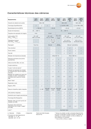 58
Características técnicas das câmeras
Equipamentos
testo
870-1
testo
870-2
testo
875-1i
testo
875-2i
testo
882
testo
885-2
testo
885-2
Kit
testo
890-2
testo
890-2
Kit
Tamanho do detector (em pixels) 160 x 120 320 x 240 640 x 480
Tecnologia SuperResolution √ √ √ √ ( √ ) (à 640 x 480) ( √ ) (à 1280 x 960)
Sensibilidade térmica (NETD)  100 mK  50 mK  30 mK  40 mK
Escala de temperatura -20 ... +280 °C -20 ... +350 °C
Frequência de aquisição de imagens 9 Hz 33 Hz* 33 Hz*
Lente padrão: FOV
IFOVgeo
/ IFOVgeo-SR
34° x 26°
3,68 / 2,3 mrad
32° x 23°
3,3 / 2,1 mrad
32° x 23°
1,7 / 1,1
mrad
30° x 23°
1,7 / 1,06 mrad
42° x 32°
1,13 / 0,71 mrad
Teleobjetiva trocável:
FOV IFOVgeo
/ IFOVgeo-SR
− − −
(9° x 7°)
(1,0 / 0,6
mrad)
−
(11° x 9°) ¤
(0,6/0,38 mrad)
(15° x 11°) ¤
(0,42/0,26 mrad)
Regulagem Foco fixo Manual
Manual/
motorizada Manual / automática
Tela orientável − − − − − √ √ √ √
Punho rotativo − − − − − √ √ √ √
Tela tátil − − − − − √ √ √ √
Medição de temperaturas elevadas − − − (Para 550 °C) (Para 1200 °C)
Detecção automática dos pontos
quentes/frios
√ √ √ √ √ √ √ √ √
Cálculo dos Min./Max. em zona − − − √ √ √ √ √ √
Função isotérmica − − − √ √ √ √ √ √
Função “Limite de alarme” − − − − − √ √ √ √
Exibição da repartição da umidade
em superfície (por meio de registros
manuais)
− − − √ √ √ √ √ √
Medição de umidade com sensor de
umidade via rádio** (transferência
automática dos valores em tempo
real)
− − − ( √ ) ( √ ) ( √ ) ( √ ) ( √ ) ( √ )
Modo “Solar” − − √ √ √ √ √ √ √
Registrador vocal − − − √ √ √ √ √ √
Registro JPEG √ √ − − − √ √ √ √
Máquina fotográfica digital integrada − 3.1 MP
640x480
pixels
640x480
pixels
640x480
pixels
3.1 MP 3.1 MP 3.1 MP 3.1 MP
LED potentes integradas − − − √ √ √ √ √ √
Assistente para imagens panorâmicas − − − − − √ √ √ √
Tecnologia Site Recognition − − − − − √ √ √ √
Medição vídeo com até 3 pontos de
medição (via USB)
− − − − − √ √ √ √
Aquisição vídeo totalmente
rádiométrica com função “Logger”
(via USB)
− − − − − ( √ ) ( √ ) ( √ ) ( √ )
Laser*** − − Apontador laser
( √ ) Opcional √ Padrão – Indisponível *Dentro da União Europeia
fora de 9 Hz
** Sensor de umidade via rádio unicamente disponível den-
tro da UE, na Noruega, na Suíça, nos EUA, no Canadá, na
Colômbia, na Turquia, no Brasil, no Chile, no México, na
Nova-Zelândia e na Indonésia
*** Fora os EUA, a China e o Japão
¤ Consulte-nos: lente disponível em
testo 885 : 5°, 11°, 30°
testo 890 : 6,6°, 15°, 45°
 