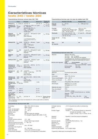 75
Combustão
Características técnicas
testo 340 / testo 350
		Faixa	
-40 ...
+1.200 °C
Sensor Tipo K
(NiCr-Ni)
Precisão 	
±0.5 °C (0 ... +99 °C)
±0.5 % v.m.
(faixa restante)
0.1 °C
Resolução Tempo de
resposta
Medição da
temperatura
0 ... 25 Vol. %Medição O2
±0.2 Vol. % 0.01 Vol. % t90
20 seg.
0 ...
10.000
ppm
Medição CO
(compensado
H2)		
±10 ppm ou ±10% v.m.
(0 ... 200 ppm)
±20 ppm ou ±5% v.m.
(201 ... 2.000 ppm)
±10% v.m. (2.001 ...
10.000 ppm)
1 ppm t90
40 seg.
0 ... 500
ppm
Medição
CO|ow (com-
pensado H2)
Medição CO2 (IR)	 Medição H2S
±2 ppm (0 ... 39.9 ppm)
±5% v.m.
(faixa restante)»
* a uma temperatura ambiente
de 20°C. Acrescer 0.25% ao val.
medição/K.
0.1 ppm t90
40 seg.
0 ... 3.000
ppm
Medição NO ±5 ppm (0 ... 99 ppm)
±5% v.m.
(100 ... 1.999 ppm)
±10% v.m.
(2.000 ... 3.000 ppm)
1 ppm t90
30 seg.
0 ... 300
ppm
Medição
NOlow
±2 ppm (0 ... 39.9 ppm)
±5% v.m. (faixa
restante)
0.1 ppm t90
30 seg.
0 ... 500
ppm
Medição
NO2*
±10 ppm (0 ... 199 ppm)
±5% v.m. (faixa
restante)
0.1 ppm t90
40 seg.
0 ... 5.000
ppm
Medição SO2*
0 ... +50 Vol.
%CO2
0 ... +300 ppm H2
S
±0.3 Vol. % CO2
+ 1% v. m. (0 ...25 Vol. % CO2
)
±0.5 Vol. % CO2
+ 1.5% v. m.
(25 ... 50 Vol. %CO2
)
±5% v.m. (+40 ...
+300 ppm)
±2 ppm (0 ... +39.9 ppm)
0. 01 Vol. % CO2
(0 ... 25
Vol. %CO2
) 0.1 Vol. % CO2
(25 Vol. % CO2
)
0.1 ppm (0 ... +300 ppm)
10 seg 35 seg
Precisão
±1 Digitoo
Faixa de
medição	
Resolução
Tempo de res-
posta
t90 t90Tipo
de resposta
±10 ppm (0 ... 99 ppm)
±10% v.m. (faixa
restante)		
1 ppm t90
40 seg.
-40 ... +40
hPa
Medição de
tiragem
±0.03 hPa
(-2.99 ... +2.99 hPa)
±1.5 % v.m.
(faixa restante)
0.01 hPa
-200 ... 200
hPa
Medição da
pressão dife-
rencial
±0.5 hPa (-49.9 ... 49.9
hPa)
±1.5 % v.m.
(faixa restante)
0.1 hPa
0 ... 120 %Rendimento 0.1 %
0 ... 99.9 %Perdas 0.1 %
0 ... 99.9 °CPt de orvalho
das gasess
0.1 °C
Parâmetros
calculados
(calculado a
partir do O2)	
Tempo de regu-
lagem t90 = a
Determinação
CO2
600 ...
+1.150 hPa
Medição da
pressão abso-
luta
±10 hPa 1 hPa
0 ... CO2
max.
±0.2 Vol. % 0.1 Vol. %
*Não ultrapassar duas horas de medições em contínuo para evitar os fenôme-
nos de absorção
Tela gráfica 160 x 240 pixelExibição
960 g
283 x 103 x 65 mm
Memória
Peso
Dimensões
-20 ... +50 °CTemp. de estocagem
TPE PCMateriais da caixa
IP40Grau de proteção°
-5 ... +50 °CTemp. de utilização
Baterias 3.7 V / 2.4 Ah
carregador 6.3 V / 2 A
Alimentação
Aparelho: 2 anos
	 (exceto consumíveis por ex.. células)
Baterias:	 1 ano
Células:
CO, NO, COlow
, NOlow
, NO2
, SO2
:	 1 ano
O2
: 	 18 meses
Bomba auto-regulada	 Vazão 0,6l/min(regulado) 	
Compri. de tubulação	 max. 7,8 m
		 (com duas extensões - opção)
	 Sobrepressão	 +50 mbar
	 Depressão	 -200 mbar
Combustíveis livremente
definíveis	 10 incluindo gás padrão
Máximo 100 locais
Por local max. 10 lugares
Por lugar max. 200 blocos de medição
A quantidade max. de blocos é diretamente con-
dicionada em função da quantidade de locais e
lugares
Garantia
Características técnicas testo 340
Dimensões: 	 330 x 128 x 438 mm (caixa)
Peso:	 4800 g (caixa)
Temp. de estocagem:	 -20 ... +50 °C
Temp. de utilização: 	 -5 ... +45 °C
Material caixa: 	 ABS
Memória: 	 250 000 valores de medição
Alimentação:	 Por carregador Integrado (90V à 260V, 47 a 65
Hz	 ou
baterias)
Entrada corrente contínua: 	 11V ... 40V
Poeira max:	 20 g/m³ dans le gaz analysé
Cálculo do ponto de orvalho: 	 0 ... 99 °C td
Sobrepressão max do gás de
combustão: 	 max. +50 mbar
Depressão max do gás de
combustão: 	 min. -300 mbar
Vazão da bomba: 	 1l/mIn. com controle de vazão
Comprimento tubulação:	 max 16,2 m (corresponde à 5 extensões)
Características técnicas testo 350
Umidade máxima: 	 +70 °C de ponto de orvalho na entrada dos
gases
	 no analisador
Entrada Trigger:	 Tensão 5 ... 12 Volt (fronte subindo ou descendo)	
Duração de impulsão  1 seg 	
Carga: 5 V/max, 5 mA, 12 V/max. 40 mA
Garantia:*	 Aparelho 2 anos (fora peças de desgaste e
sensores
	 de gás)
Sensores de gás: 	 CO/NO/NO2
/SO2
/H2
S/CX
HY
: 1 an
Sensores O2
: 	 18 meses
Módulo CO2
IR: 	 2 anos
baterias	 1 ano
Classe de proteção: 	 IP 40
Autonomia das baterias:	 2,5 h a plena carga
*A garantia é válida para concentrações médias
Características técnicas comuns testo 340 / 350. Características técnicas supl. da caixa de análise testo 350
 