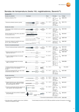 Sondas NTC
Sondas de ambiente Ilustração Faixa Precisão t99
Código
Sonda de ambiente, IP 54 -20... +70 °C ± 0,2 °C
(-20 ... +40 °C)
± 0,4 °C
(+40.1 ... +70 °C)
15
seg.
0628 7510
 Sonda de ambiente robusta e precisa -50 ... +150 °C ±0.5% v.m.
(+100 ... +150 °C)
±0.2 °C (-25 ...
+74.9 °C)
±0.4 °C (faixa. rest.)
60
seg.
0613 1712
Sondas de contato
 Sonda de contato resistente para superfícies
planas (NTC
-50 ... +150 °C ±0.5% v.m.
(+100 ... +150 °C)
±0.2 °C (-25 ...
+74.9 °C)
±0.4 °C (faixa. rest.)
35
seg.
0613 1912
Sonda mangueira com fita velcro, para diâme-
tro de tubo até 75 mm
-50 ... +70 °C ±0.2 °C
(-25 ... +70 °C)
±0.4 °C
(-50 ... -25.1 °C)
60
seg.
0613 4611
Sonda para medição de superfície -50... +80 °C ±0.2°C(0...+70°C)
±0.5°C v.m.
(faixa restante)
150
seg
0628 7516*
Sonda para medição de superfície de muros,
por ex.. para a construção civil
-50... +80 °C ±0.2°C(0...+70°C)
±0.5°C v.m.
(faixa restante)
20
seg
0628 7507
Sonda de imersão/penetração
Sonda imersão/penetração resistente (NTC) -50 ... +150 °C ±0.5% v.m.
(+100 ... +150 °C)
±0.2 °C (-25 ...
+74.9 °C)
±0.4 °C ((faixa rest.)
10
seg.
0613 1212
0613 1001
Sonda encaixável revestida alumínio, IP65
Cabo fixo reto 2,40 m
-30... +90 °C ±0,2 °C
(0...70 °C)
±0,5 °C
faixa restante
60
seg
0628 7503*
Sonda imersão/penetração de precisão,
cabo 6 m, IP 67
-35... +80 °C ±0.2 °C
(-25... +74.9 °C)
±0.4 °C
(-35... 25.1 °C)
±0.4 °C
(+75... +80 °C)
5
seg
0610 1725*
Sonda imersão/penetração de precisão,
cabo 1.5 m, IP 67
-35... +80 °C ±0.2 °C
(-25... +74.9 °C)
±0.4 °C
(-35... 25.1 °C)
±0.4 °C
(+75... +80 °C)
5
seg
0628 0006
Sonda industrial robusta de penetração para
o composto, os silos e as medições
no solo
-35... +120 °C 16
seg
Sob pedido
Sonda de penetração NTC com cabo chato,
comprimento de cabo 2m, IP54
-40... +125 °C ±0.5% v.m.
(+100 ... +125 °C)
±0.2 °C
(-25 ... +80 °C)
±0.4 °C (faixa rest.)
8
seg.
0572 1001
Sondas alimentares
Sonda alimentar (IP65) de aço inoxidável,
cabo PUR
-50 ... +150 °C 2)
-25 ... +120 °C
±0.5% v.m.
(+100 ... +150 °C)
±0.2 °C (-25 ...
+74.9 °C)
±0.4 °C (faixa rest.)
8
seg.
0613 2211
Sonda alimentar de aço, alta temperatura
(IP67), cabo em teflon resistente a +200°C
(de curta duração até +250°C)
-50 ... +150 °C ±0.5% v.m.
(+100 ... +150 °C)
±0.2 °C (-25 ...
+74.9 °C)
0.4 °C (étend. rest.)
8
seg.
0613 3311
Sonda de penetração alimentar robusta com
cabo especial, cabo reforçado (PUR)
-50 ... +150 °C 2)
±0.5% v.m.
(+100 ... +150
°C)
±0.2 °C (-25 ...
+74.9 °C)
0.4 °C (faixa rest.)
7
seg.
0613 2411
Sonda saca-rolha para produtos congelados
sem pré-furação
-50 ... +140 °C 2)
±0.5% v.m.
(+100 ... +140 °C)
±0.2 °C
(-25 ... +74.9 °C)
0.4 °C (faixa rest.)
20
seg.
0613 3211
** Encomende imperativamente o módulo via rádio 0554 0188
115 mm
Ø 5 mm
Conexão: Cabo reto fixo 1.2 m
Ø 4 mm
50 mm
Ø 4 mm
50 mm115 mm
Ø 5 mm
Conexão: Cabo reto fixo 1.2 m
300 mm
Conexão: Cabo reto fixo
8 x 8 mm
40 mm
Conexão: Cabo reto fixo 2 m
Conexão: Cabo reto fixo 3 m
Ø 4 mm
50 mm115 mm
Ø 5 mm
Conexão: Cabo reto fixo Variante sonda via rádio
40 mm
Ø 6 mm
Ø 3 mm
40 mm
Ø 3 mm
Ø 3 mm
40 mm
Ø 3 mm
Ø 6 mm
20 mm1500 mm
Ø 12 mm
Ø 6 mm
20 mm1500 mm
Ø 12 mm
Conexão: Cabo reto fixo
Ø 3 mm
15 mm125 mm
Ø 4 mm
Conexão: Cabo reto fixo
Ø 3 mm
15 mm125 mm
Ø 4 mm
115 mm
Ø 5 mm
Conexão: Cabo reto fixo
Ø 3.5 mm
30 mm
110 mm
Ø 8 mm Conexão: Cabo de
encaixe
Ø 4 mm
30 mm
12
* Sonda testada de acordo com EN 12830 para aptidão nas áreas do transporte e da estoca-
gem
Com esta sonda, o aparelho dentro de seu TopSafe é
resistente às projeções de água
Sondas de temperatura (testo 110, registradores, Saveris™)
 