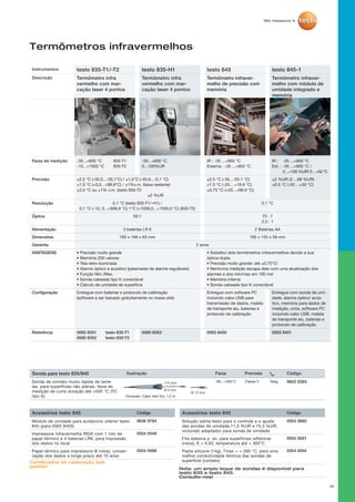 16
Termômetros infravermelhos
Instrumentos testo 835-T1/-T2 testo 835-H1 testo 845 testo 845-1
Descrição Termômetro infra
vermelho com mar-
cação laser 4 pontos
Termômetro infra
vermelho com mar-
cação laser 4 pontos
Termômetro infraver-
melho de precisão com
memória
Termômetro infraver-
melho com módulo de
umidade integrado e
memória
Faixa de medição -30...+600 °C	 835-T1
-10...+1500 °C	 835-T2
-30...+600 °C
0...100%UR
IR : -35 ...+950 °C
Externa : -35 ...+950 °C
IR : 	 -35 ...+950 °C
Ext. : 	-35 ...+950 °C /
	 0 ...+100 %UR/ 0 ...+50 °C
Precisão ±2,5 °C (-30,0...-20,1°C) / ±1,5°C (-20,0...-0,1 °C)
±1,0 °C (+0,0...+99,9°C) / ±1%v.m. (faixa restante)
±2,0 °C ou ±1% v.m. (testo 835-T2
±2 %UR
±2.5 °C (-35...-20.1 °C)
±1.5 °C (-20... +19.9 °C)
±0.75 °C (+20...+99.9 °C)
±2 %UR (2 ...98 %UR)
±0.5 °C (-20 ...+50 °C)
Resolução 0,1 °C (testo 835-T1/-H1) /
0,1 °C (-10, 0...+999,9 °C) 1°C (+1000,0...+1500,0 °C) (835-T2)
0.1 °C
Óptica 50:1 75 : 1
2,5 : 1
Alimentação 3 baterias LR 6 2 Baterias AA
Dimensões 193 x 166 x 63 mm 195 x 155 x 58 mm
Garantia 2 anos
VANTAGENS • Precisão muito grande
• Memória 200 valores
• Tela retro-iluminada
• Alarme óptico e acústico (patamares de alarme reguláveis)
• Função Min./Max.
• Sonda cabeada tipo K conectável
• Cálculo da umidade de superfície
• Substitui dois termômetros infravermelhos devido a sua
óptica dupla
• Precisão muito grande: até ±0.75°C!
• Nenhuma medição escapa dele com uma atualização dos
alarmes e dos min/max em 100 ms!
• Memória interna
• Sonda cabeada tipo K conectável
Configuração Entregue com baterias e protocolo de calibração
(software a ser baixado gratuitamente no nosso site)
Entregue com software PC
incluindo cabo USB para
transmissão de dados, maleta
de transporte alu, baterias e
protocolo de calibração
Entregue com sonda de umi-
dade, alarme óptico/ acús-
tico, memória para dados de
medição, cinta, software PC
incluindo cabo USB, maleta
de transporte alu, baterias e
protocolo de calibração
Referência 0560 8351	 testo 835-T1
0560 8352	 testo 835-T2
0560 8353 0563 8450 0563 8451
Sonda para testo 835/845 Ilustração Faixa Precisão t99
Código
Sonda de contato muito rápida de lame-
las, para superfícies não planas, faixa de
medição de curta duração até +500 °C (TC
tipo K)
-60...+300°C Classe 2 3seg. 0602 0393115 mm
Ø 5 mm
Ø 12 mm
Conexão: Cabo reto fixo 1,2 m
Acessórios testo 845 Código
Módulo de umidade para acréscimo ulterior testo
845 (para 0563 8450)
0636 9784
Impressora infravermelha IRDA com 1 rolo de
papel térmico e 4 baterias LR6, para Impressão
dos dados no local
0554 0549
Papel térmico para impressora (6 rolos), conser-
vação dos dados a longo prazo até 10 anos
0554 0568
Acessórios testo 845 Código
Solução salina testo para o controle e o ajuste
das sondas de umidade,11,3 %UR e 75,3 %UR,
incluindo adaptador para sonda de umidade
0554 0660
Fita adesiva p. ex. para superfícies refletoras
(rolos), E = 0,93, temperatura até + 300°C
0554 0051
Pasta silicone (14g), Tmax = + 260 °C, para uma
melhor condutividade térmica das sondas de
superfície (contato)
0554 0004
Certificados de calibração sob
pedido!
Nota: um amplo leque de sondas é disponível para
testo 835 e testo 845.
Consulte-nos!
 