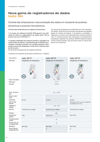 Temperatura / Umidade
19
Nova gama de registradores de dados
testo 184
Controle das temperaturas e documentação dos dados em transporte de produtos
alimentícios e produtos farmacêuticos.
Instrumentos testo 184 T1 testo 184 T2 testo 184 T3
Descrição Registrador de temperatura Registrador de temperatura Registrador de temperatura
Faixa de medição -35 … +70°C
Resolução 0.1°C
Precisão ± 0.5°C
Temp. de estoca-
gem
-55 … +70°C
Bateria substi-
tuível
– – Sim
Autonomia 90 dias 150 dias Ilimitada
Vida útil das
baterias
– – 500 dias (a +25°C e com uma cadência
de medição de 15 min.)
Cadência de
medição
1 min. – 24 h
Memoria 16 000 valores de medição 40 000 valores de medição 40 000 valores de medição
Proteção IP67
Exibição dos
alarmes
LEDs LEDs  Tela LEDs  Tela
Consulta possível
via NFC
ü
Geração auto. de
um relatório PDF
ü
Referência 0572 1841 0572 1842 0572 1843
Suporte parede
código 0554 1841
– ü ü
Controle das temperaturas em logística farmacêutica
• O usuário do software ComSoft CFR garante uma utili-
zação de todos os registradores de dados testo 184 de
acordo com ao 21 CFR Part 11.
• A gestão detalhada dos alarmes permite a regulagem de
vários limites de alarme. A parametrização de alarmes acu-
mulados é também possível, por exemplo quando a tem-
peratura não pode ultrapassar o limite de 8°C durante mais
de 30 minutos.
Controle das temperaturas em logística alimentar
• Quando do transporte de produtos alimentícios, o respeito
de valores de temperatura pré-definidos tem uma importân-
cia capital. Trata-se da única maneira de atender aos padrões
legais em matéria de higiene, e de garantir a qualidade, a
segurança e o prazo de conservação dos produtos alimentí-
cios. O controle preciso dos processos e procedimentos
complexos é definido nas diretivas HACCP (Hazard Analysis
Critical Control Pontos), que procuram evitar os riscos sani-
tários no kit alimentar.
 