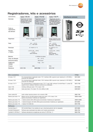 22
Interfaces comuns	
Registradores, kits e acessórios
Instrumentos testo 176 H1 testo 176 H2 testo 176 P1
Descrição Registrador de tempe-
ratura/umidade com 2
entradas para sondas
°C/%UR externos
Registrador de tem-
peratura/umidade
metálico com 2 entra-
das para sondas
°C/%UR externos
Registrador de tem-
peratura/umidade com
2 entradas para son-
das °C/%UR externos
e sensor de pressão
absoluta interno
Todos os
registradores
são aferíveis!
Registrador Sensor capacitivo testo %UR
NTC
Sensor capacitivo testo
%UR/pressão absoluta
NTC
Faixa -20 ... + 70 °C
0 ... +100 %UR
-20 ... + 70 °C
0 ... +100 %UR
600 mbar... 1100 mbar
Resolução 0.1 %UR / 0.1 °C 0.1 %UR / 0.1 °C /
1 mbar
Precisão
±1 Digitoo
± 0.2°C (-20 ...+70°C)
± 0.4°C
(faixa restante)
± 0.2°C (-20 ...+70°C)
± 0.4°C
(faixa restante)
±3mbar (0 ... 50°C)
Memória 2 milhões de valores
Temp. de utilização -20 ... +70 °C
Autonomia bateria Até 8 anos*
Cadência de
medição
1 seg. ... 24 h
Proteção IP65 IP54
Referência 0572 1765 0572 1766 0572 1767
Kits e acessórios Código
Kit testo 174T Kit compreendendo registrador testo 174T, interface USB, suporte mural, baterias (2 x CR 2032) e
protocolo de calibração
0572 0561
Kit testo 174H Kit compreendendo registrador testo 174H, interface USB, suporte mural, baterias (2 x CR 2032) e
protocolo de calibração
0572 0566
Kit testo 175 T1 Kit compreendendo 3 registradores testo 175 T1 cabo USB, software ComSoft Basic 5, cartão SD,
suporte mural, cadeado, baterias e protocolo de calibração
0572 1750
testo 174D Interface USB para testo 174T e testo 174H 0572 0500
Cabo USB Cabo para testo 175 e testo 176, mini-USB em USB 0449 0047
Leitor cartão SD Leitor cartão memória externo com conector USB 2000 1700
Bateria para testo 174 Bateria de lítio CR 2032 (bateria botão) para testo 174T e testo 174H
(queira encomendar 2 baterias por registrador)
200515 0028
Bateria para testo 175 1 bateria alcalina AAA LR03 (queira encomendar 3 baterias por registrador) 200515 0009
Bateria para testo 175 1 bateria Energizer L92 AAA LR03 (queira encomendar 3 baterias por registrador) 0515 0042
Bateria para testo 176 1 bateria TLH-5903 AA 0515 1760
Softwares
ComSoft Basic 5 CD ComSoft Basic 5 (na medida em que o download gratuito não for desejado) 0572 0580
ComSoft Profissional 4 Software para exploração dos dados com função arquivamento 0554 1704
ComSoft 21 CFR Part 11 Software atendendo às exigências da norma 21 CFR Part. 11 0554 1705
 