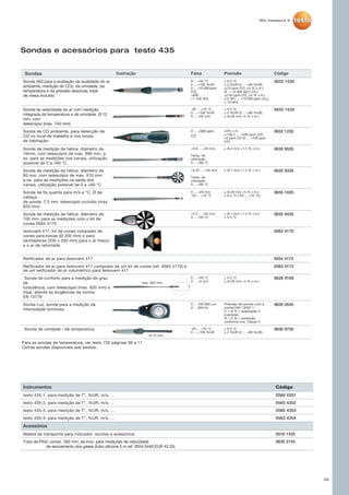 Sondas Ilustração Faixa Precisão Código
Sonda IAQ para a avaliação da qualidade do ar
ambiente; medição do COz, da umidade, da
temperatura e da pressão absoluta; tripé
de mesa incluído
0 ... +50 °C
0 ... +100 %UR
0 ... +10 000 ppm
CO2
+600 ...
+1 150 hPa
± 0.3 °C
± 2 %UR (2 ... +98 %UR)
±(75 ppm CO2
±3 % v.m.)
(0 ... +5 000 ppm CO2
)
±(150 ppm CO2
±5 % v.m.)
(+5 001 ... +10 000 ppm CO2
)
± 10 hPa
0632 1535
Sonda de velocidade do ar com medição
integrada da temperatura e da umidade, Ø 12
mm, com
telescópio (max. 745 mm)
-20 ... +70 °C
0 ... +100 %UR
0 ... +20 m/s
± 0.3 °C
± 2 %UR (2 ... +98 %UR)
± (0.03 m/s +4 % v.m.)
0635 1535
Sonda de CO ambiente, para detecção de
CO no local de trabalho e nos locais
de habitação
0 ... +500 ppm
CO
±5% v.m.
(+100.1 ... +500 ppm CO)
±5 ppm CO (0 ... +100 ppm
CO)
0632 1235
Sonda de medição de hélice, diâmetro de
16mm, com telescópio de max. 890 mm, p.
ex. para as medições nos canais, utilização
possível de 0 a +60 °C
+0.6 ... +40 m/s
Temp. de
utilização
0 ... +60 °C
± (0.2 m/s +1.5 % v.m.) 0635 9535
Sonda de medição de hélice, diâmetro de
60 mm. com telescópio de max. 910 mm.
p.ex. para as medições na saída dos
canais, utilização possível de 0 a +60 °C
+0.25 ... +20 m/s
Temp. de
utilização
0 ... +60 °C
± (0.1 m/s +1.5 % v.m.) 0635 9335
Sonda de fio quente para m/s e °C, Ø da
cabeça
de sonda: 7,5 mm, telescópio incluído (max.
820 mm)
0 ... +20 m/s
-20 ... +70 °C
± (0.03 m/s +5 % v.m.)
± 0.3 °C (-20 ... +70 °C)
0635 1025
Sonda de medição de hélice, diâmetro de
100 mm, para as medições com o kit de
cones 0563 4170
+0.3 ... +20 m/s
0 ... +50 °C
± (0.1 m/s +1.5 % v.m.)
± 0.5 °C
0635 9435
testovent 417, kit de cones composto de
cones para bocas (Ø 200 mm) e para
ventiladores (330 x 330 mm) para o ar fresco
e o ar de retomada
0563 4170
Retificador de ar para testovent 417 0554 4172
Retificador de ar para testovent 417 composto de um kit de cones (ref. 0563 4170) e
de um retificador de ar volumétrico para testovent 417
0563 4173
Sonda de conforto para a medição do grau
de
turbulência, com telescópio (max. 820 mm) e
tripé, atende às exigências da norma
EN 13779
0 ... +50 °C
0 ... +5 m/s
± 0.3 °C
± (0.03 m/s +4 % v.m.)
0628 0109
Sonda Lux, sonda para a medição da
intensidade luminosa
0 ... 100 000 Lux
0 ... 300 Hz
Precisão de acordo com a
norma DIN 13032-1:
f1 = 6 % = adaptação V
(Lambda)
f2 = 5 % = avaliação
conforme cos, Classe C
0635 0545
Sonda de umidade / de temperatura -20 ... +70 °C
0 ... +100 %UR
± 0.3 °C
± 2 %UR (2 ... +98 %UR)
0636 9735
max. 820 mm
Ø 12 mm
38
Sondas e acessórios para testo 435
Instrumentos Código
testo 435-1, para medição de T°, %UR, m/s, ... 0560 4351
testo 435-2, para medição de T°, %UR, m/s, ... 0563 4352
testo 435-3, para medição de T°, %UR, m/s, ... 0560 4353
testo 435-4, para medição de T°, %UR, m/s, ... 0563 4354
Acessórios
Maleta de transporte para indicador, sondas e acessórios 0516 1435
Tubo de Pitot, compr. 350 mm, de inox, para medições de velocidade
de escoamento dos gases (tubo silicone 5 m ref. 0554 0440 EUR 42,25)
0635 2145
Para as sondas de temperatura, ver testo 735 páginas 09 a 11.
Outras sondas disponíveis sob pedido.
 