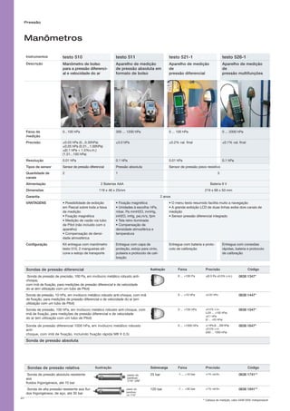 Sondas de pressão diferencial Ilustração Faixa Precisão Código
Sonda de pressão de precisão, 100 Pa, em invólucro metálico robusto anti-
choque,
com imã de fixação, para medições de pressão diferencial e de velocidade
do ar (em utilização com um tubo de Pltot)
0 ... +100 Pa ±(0.3 Pa ±0.5% v.m.) 0638 1347*
Sonda de pressão, 10 hPa, em invólucro metálico robusto anti-choque, com imã
de fixação, para medições de pressão diferencial e de velocidade do ar (em
utilização com um tubo de Pltot)
0 ... +10 hPa ±0.03 hPa 0638 1447*
Sonda de pressão, 100 hPa, em invólucro metálico robusto anti-choque, com
imã de fixação, para medições de pressão diferencial e de velocidade
do ar (em utilização com um tubo de Pltot)
0 ... +100 hPa ±0.5% v.m.
(+20 ... +100 hPa)
±0.1 hPa
(0 ... +20 hPa)
0638 1547*
Sonda de pressão diferencial 1000 hPa, em invólucro metálico robusto
anti-
choque, com imã de fixação, incluindo fixação rápida M8 X 0,5)
0 ... +1000 hPa ±1 hPa (0 ... 200 hPa)
±0.5% v.m.
(200 ... 1000 hPa)
0638 1647*
Sonda de pressão absoluta
41
Manômetros
Instrumentos testo 510 testo 511 testo 521-1 testo 526-1
Descrição Manômetro de bolso
para a pressão diferenci-
al e velocidade do ar
Aparelho de medição
de pressão absoluta em
formato de bolso
Aparelho de medição
de
pressão diferencial
Aparelho de medição
de
pressão multifunções
Faixa de
medição
0...100 hPa 300 ... 1200 hPa 0 ... 100 hPa 0 ... 2000 hPa
Precisão ±0.03 hPa (0...0.30hPa)
±0.05 hPa (0.31...1.00hPa)
±(0.1 hPa + 1.5%v.m.)
(1.01...100 hPa)
±3.0 hPa ±0.2% val. final ±0.1% val. final
Resolução 0.01 hPa 0.1 hPa 0.01 hPa 0.1 hPa
Tipos de sensor Sensor de pressão diferencial Pressão absoluta Sensor de pressão piezo resistivo
Quantidade de
canais
2 1 3
Alimentação 2 Baterias AAA Bateria 9 V
Dimensões 119 x 46 x 25mm 219 x 68 x 50 mm
Garantia 2 anos
VANTAGENS • Possibilidade de exibição
em Pascal sobre toda a faixa
de medição
• Fixação magnética
• Medição de vazão via tubo
de Pitot (não incluído com o
aparelho)
• Compensação de densi-
dade atmosférica
• Fixação magnética
• Unidades à escolha: hPa,
mbar, Pa mmH2O, mmHg,
inH2O, inHg, psi,m/s, fpm
• Tela retro-iluminada
• Compensação de
densidade atmosférica e
temperatura
• O menu texto resumido facilita muito a navegação
• A grande exibição LCD de duas linhas exibe dois canais de
medição
• Sensor pressão diferencial integrado
Configuração Kit entregue com manômetro
testo 510, 2 mangueiras sili-
cone e estojo de transporte
Entregue com capa de
proteção, estojo para cinto,
pulseira e protocolo de cali-
bração
Entregue com bateria e proto-
colo de calibração
Entregue com conexões
rápidas, bateria e protocolo
de calibração
Pressão
Sondas de pressão relativa Ilustração Sobrecarga Faixa Precisão Código
Sonda de pressão absoluta resistente
aos
fluidos frigorigéneos, até 10 bar
25 bar -1 ... +10 bar ±1% val.fin. 0638 1741**
Sonda de alta pressão resistente aos flui-
dos frigorigéneos, de aço, até 30 bar
120 bar -1 ... +30 bar ±1% val.fin. 0638 1841**
** Cabeça de medição, cabo 0409 0202 indispensável
passo do
parafuso 	
7/16 UNF
passo do
parafuso
vis 7/16
 