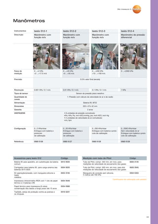 42
Manômetros
Certificados de calibração sob pedido!
Instrumentos testo 512-1 testo 512-2 testo 512-3 testo 512-4
Descrição Manômetro com
função m/s
Manômetro com
função m/s
Manômetro com
função m/s
Manômetro de pressão
diferencial
Faixa de
medição
0 ...+2 hPa
+2 ...+17.5 m/s
0 ...+20 hPa
+5 ...+55 m/s
0 ...+200 hPa
+10 ...+100 m/s
0 ...+2000 hPa
Precisão 0.5% valor final (escala)
Resolução 0.001 hPa / 0.1 m/s 0.01 hPa / 0.1 m/s 0.1 hPa / 0.1 m/s 1 hPa
Tipos de sensor Sensor de pressão piezo resistivo
Quantidade de
canais
1: Pressão com cálculo da velocidade do ar e da vazão
Alimentação Bateria 9V, 6F22
Dimensões 202 x 57x 42 mm
Garantia 2 anos
VANTAGENS • 8 unidades de pressão comutáveis:
kPa, hPa, Pa, mm H2O,mmHg, psi, inch H2O, inch Hg
• 2 unidades de velocidade do ar comutáveis:
m/s, fpm
Configuração 0...2 hPa/mbar
Entregue com bateria e
protocolo
de calibração
0...20 hPa/mbar
Entregue com bateria e
protocolo
de calibração
0...200 hPa/mbar
Entregue com bateria e proto-
colo de calibração
0...2000 hPa/mbar
Sem velocidade do ar
Entregue com bateria e proto-
colo de calibração
Referência 0560 5126 0560 5127 0560 5128 0560 5129
Acessórios para testo 512 Código
Bateria 9V para aparelho, em substituição da bateria
comum
0515 0025
Carregador para bateria 9V, para carga externa das
baterias 0515 0025
0554 0025
Kit aspiração/pressão, com mangueira silicone e
haste
metálica
0554 3150
Impressora infravermelha IRDA com 1 rolo de papel
térmico e 4 baterias LR6
0554 0549
Papel térmico para impressora (6 rolos),
conservação dos dados a longo prazo até 10 anos
0554 0568
TopSafe, estojo de proteção contra as poeiras e
os choques
0516 0221
Medição com tubo de Pitot Código
Tubo de Pitot, compr. 350 mm, em inox, para
medições de velocidade de escoamento dos gases
0635 2145
Tubo de Pitot, compr. 500 mm, em inox, para dos
medições de velocidade de escoamento dos gases
0635 2045
Mangueira de conexão sem silicone,
5 metros até 700 hPa
0554 0453
 