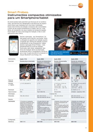 44
As smart probes testo permitem aos técnicos em ar condicio-
nado, aos técnicos em refrigeração e aos técnicos em aqueci-
mento fazer suas medições com uma maior mobilidade.
Esses Instrumentos de medição compactos são comandados
a partir de seu próprio Smartphone ou tablet, sem fio, e são
fáceis de transportar nos seus maletas de transporte (opção).
Você dispõe de toda a tecnologia de medição à mão e você
está pronto para intervir.
Devido à aplicação, seu Smartphone / ta-
blet passa a ser a tela de sua sonda. Tanto
a utilização do aparelho de medição quanto
a exibição dos valores de medição ocorrem
via Bluetooth no seu Smartphone / tablet,
devido à aplicação Smart Probes – inde-
pendentemente do local de medição.
Você pode, além disso, estabelecer rela-
tórios de medição dentro da Aplicação,
acrescentar fotos e comentários e enviá-los
por e-mail. A partir de iOS 8-3 e Android 4.3
(requer Bluetooth Low Energy 4.0).
Smart Probes.
Instrumentos compactos otimizados
para um Smartphone/tablet
App gratuito para operação
das Smart Probes
Instrumentos testo 115i testo 905i testo 805i testo 605i
Descrição Sonda pinça conectada Sonda de temperatura
ambiente conectada
Sonda infravermelha
conectada
Sonda de umidade/
temperatura conectada
Faixa de
medição
NTC : -40 … +150 °C -50 … +150 °C -30 … +250 °C 0 … 100 %UR
-20 … +60 °C
Precisão
± 1 digitoo
± 1.3 °C (-20 à 85 °C) ± 1 °C ± 1,5 °C ou ± 1,5 % v.m.
(0 … +250 °C)
± 2,0 °C (-20 … -0,1 °C)
± 2,5 °C (-30 … -20,1 °C)
± ( 1,8 %UR + 3 % v.m.) à +25 °C
(5 … 80 %UR)
± 0,8 °C (-20 … 0 °C)
± 0,5 °C (0 … +60 °C)
Resolução 0,1 °C ± 1 °C 0,1 °C 0,1 %UR / 0,1 °C
Tipos de sensor NTC Tipo K (NiCr-Ni) Infravermelho Umidade – capacitiva / NTC
Alimentação 3 baterias AAA
Dimensões 183 x 90 x 30 mm 222 x 30 x 24 mm
Tubo de sonda de 100 mm
140 x 36 x 25 mm 243 x 30 x 24 mm
Tubo de sonda de 100 mm
Garantia 2 anos
VANTAGENS • Controle em instalações
requerendo distâncias impor-
tantes entre os pontos de
medição de temperatura
• Cálculos dos parâmetros
frigoríficos necessários via
a Aplicação combinada às
sondas de temperatura
• Envio dos valores medidos
em relatório .pdf ou arquivo
excel por e-mail
• Função Hold em valor
medido pela Aplicação
• Exibição sem fio dos
valores medidos no aparelho
móvel
• Registro em gráfico ou
tabela em aparelho móvel
• Envio dos valores medidos
em relatório .pdf ou arquivo
excel por e-mail
• Medição infravermelha sem
contato da temperatura de
superfície
• Documentação gráfica fácil
com os valores de medição e
a marcação da superfície de
medição
• Análise e envio dos dados
medidos pela aplicação testo
Smart Probes
• Marcação da superfície de
medição devido ao círculo
laser de 8 pontos perfeita-
mente visível
• Medição da umidade e da
temperatura do ar nos edifí-
cios e nas tubulações
• Cálculo automático do
ponto de orvalho e da tempe-
ratura do bulbo úmido via a
aplicação testo Smart Probes
• Análise e envio dos dados
medidos pela aplicação testo
Smart Probes
Configuração Entregue com baterias e protocolo de calibração
Referência 0560 1115 0560 1905 0560 1805 0560 1605
 