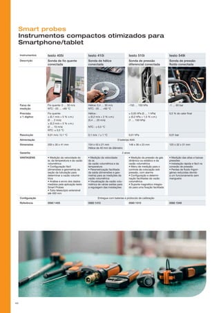Smart probes
Instrumentos compactos otimizados para
Smartphone/tablet
Instrumentos testo 405i testo 410i testo 510i testo 549i
Descrição Sonda de fio quente
conectada
Sonda de hélice
conectada
Sonda de pressão
diferencial conectada
Sonda de pressão
fluido conectada
Faixa de
medição
Fio quente: 0 … 30 m/s
NTC: -20 … +60 °C
Hélice: 0,4 … 30 m/s
NTC: -20 … +60 °C
-150 … 150 hPa -1 … 60 bar
Precisão
± 1 digitoo
Fio quente:
± (0,1 m/s + 5 % v.m.)
(0 … 2 m/s)
± (0,3 m/s + 5 % v.m.)
(2 … 15 m/s)
NTC: ± 0,5 °C
Hélice :
± (0,2 m/s + 2 % v.m.)
(0,4 … 20 m/s)
NTC : ± 0,5 °C
± 0,05 hPa (0 … 1 hPa)
± (0,2 hPa + 1,5 % v.m.)
(1 … 150 hPa)
0,5 % do valor final
Resolução 0,01 m/s / 0,1 °C 0,1 m/s / ± 1 °C 0,01 hPa 0,01 bar
Alimentação 3 baterias AAA
Dimensões 200 x 30 x 41 mm 154 x 43 x 21 mm
Hélice de 40 mm de diâmetro
148 x 36 x 23 mm 125 x 32 x 31 mm
Garantia 2 anos
VANTAGENS • Medição da velocidade do
ar, da temperatura e da vazão
volumétrica
• Configuração fácil
(dimensões e geometria) da
seção da tubulação para
determinar a vazão volumé-
trica
• Análise e envio dos dados
medidos pela aplicação testo
Smart Probes
• Tubo telescópio extensível
até 400 mm
• Medição da velocidade
do ar,
da vazão volumétrica e da
temperatura
• Parametrização facilitada
da saída (dimensões e geo-
metria) para as medições da
vazão volumétrica
• Visualização da vazão volu-
métrica de várias saídas para
a regulagem das instalações
• Medição da pressão de gás
dinâmico ou estático e da
vazão volumétrica
• Menu de medição para o
controle de colocação sob
pressão, com alarme
• Configuração e determi-
nação facilitadas da vazão
volumétrica
• Suporte magnético integra-
do para uma fixação facilitada
• Medição das altas e baixas
pressões
• Instalação rápida e fácil na
conexão de pressão
• Perdas de fluido frigori-
géneo reduzidas devido
a um funcionamento sem
mangueira
Configuração Entregue com baterias e protocolo de calibração
Referência 0560 1405 0560 1410 0560 1510 0560 1549
45
 