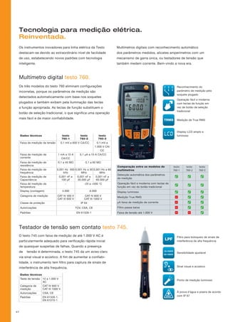 Tecnologia para medição elétrica.
Reinventada.
Multímetro digital testo 760.
47
Os instrumentos inovadores para linha elétrica da Testo
destacam-se devido ao extraordinário nível de facilidade
de uso, estabelecendo novos padrões com tecnologia
inteligente.
Multímetros digitais com reconhecimento automático
dos parâmetros medidos, alicates amperímetros com um
mecanismo de garra única, ou testadores de tensão que
também medem corrente. Bem-vindo a nova era.
Comparação entre os modelos de
multímetros
testo
760-1
testo
760-2
testo
760-3
Detecção automática dos parâmetros
de medição
Operação fácil e moderna com teclas de
função em vez do botão tradicional
Display luminoso
Medição True RMS –
μA faixa de medição de corrente –
Filtro passa baixa –
Faixa de tensão até 1.000 V – –
Dados técnicos testo
760-1
testo
760-2
testo
760-3
Faixa de medição de tensão 0,1 mV a 600 V CA/CC 0,1 mV a
1.000 V CA/
CC
Faixa de medição de
corrente
1 mA a 10 A
CA/CC
0,1 µA a 10 A CA/CC
Faixa de medição de
resistência
0,1 a 40 MΩ 0,1 a 60 MΩ
Faixa de medição de
frequência
0,001 Hz 500
kHz
0,001 Hz a 30
MHz
0,001 Hz a 60
MHz
Faixa de medição de
Capacitância
0,001 nF a
100 µF
0,001 nF a
30.000 µF
0,001 nF a
60.000 µF
Faixa de medição de
temperatura
- -20 a +500 °C
Display (contagem) 4.000 6.000
Categoria de medição CAT IV 300 V
CAT III 600 V
CAT IV 600 V
CAT III 1000 V
Classe de proteção IP 64
Autorizações TÜV, CSA, CE
Padrões EN 61326-1
Os três modelos do testo 760 eliminam configurações
incorretas, porque os parâmetros de medição são
detectados automaticamente com base nos soquetes
plugados e também exibem pela iluminação das teclas
a função apropriada. As teclas de função substituem o
botão de seleção tradicional, o que significa uma operação
mais fácil e de maior confiabilidade.
Reconhecimento do
parâmetro de medição pelo
soquete plugado
Operação fácil e moderna
com teclas de função em
vez de botão de seleção
tradicional
Medição de True RMS
Display LCD amplo e
luminoso
Testador de tensão sem contato testo 745.
O testo 745 com faixa de medição de até 1.000 V AC é
particularmente adequado para verificação rápida inicial
de quaisquer suspeitas de falhas. Quando a presença
de tensão é determinada, o testo 745 da um aviso claro
via sinal visual e acústico. A fim de aumentar a confiabi-
lidade, o instrumento tem filtro para captura de sinais de
interferência de alta frequência.
Dados técnicos
Teste de tensão 12 a 1.000 V
AC
Categoria de
medição
CAT IV 600 V
CAT III 1000 V
Autorizações CSA, CE
Padrões EN 61326-1,
EN 61010-1
Filtro para boloqueio de sinais de
interferência de alta frequência
Sensibilidade ajustável
Sinal visual e acústico
Ponto de medição luminoso
À prova d’água e poeira de acordo
com IP 67
 