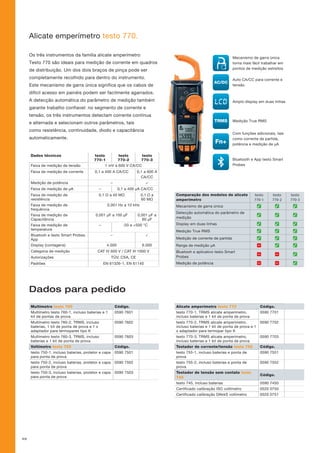 Dados para pedido
49
Multímetro testo 760 Código.
Multímetro testo 760-1, incluso baterias e 1
kit de pontas de prova
0590 7601
Multímetro testo 760-2, TRMS, incluso
baterias, 1 kit de ponta de prova e 1 x
adaptador para termopares tipo K
0590 7602
Multímetro testo 760-3, TRMS, incluso
baterias e 1 kit de ponta de prova
0590 7603
Voltímetro testo 750 Código.
testo 750-1, incluso baterias, protetor e capa
para ponta de prova
0590 7501
testo 750-2, incluso baterias, protetor e capa
para ponta de prova
0590 7502
testo 750-3, incluso baterias, protetor e capa
para ponta de prova
0590 7503
Alicate emperímetro testo 770.
Os três instrumentos da família alicate amperímetro
Testo 770 são ideais para medição de corrente em quadros
de distribuição. Um dos dois braços de pinça pode ser
completamente recolhido para dentro do instrumento.
Este mecanismo de garra única significa que os cabos de
difícil acesso em painéis podem ser facilmente agarrados.
A detecção automática do parâmetro de medição também
garante trabalho confiavel: no segmento de corrente e
tensão, os três instrumentos detectam corrente contínua
e alternada e selecionam outros parâmetros, tais
como resistência, continuidade, diodo e capacitância
automaticamente.
Mecanismo de garra única
torna mais fácil trabalhar em
pontos de medição estreitos
Auto CA/CC para corrente e
tensão
Amplo display em duas linhas
Medição True RMS
Com funções adicionais, tais
como corrente de partida,
potência e medição de μA
Bluetooth e App testo Smart
Probes
Comparação dos modelos de alicate
amperímetro
testo
770-1
testo
770-2
testo
770-3
Mecanismo de garra única
Detecção automática do parâmetro de
medição
Display em duas linhas
Medição True RMS
Medição de corrente de partida
Range de medição μA –
Bluetooh e aplicativo testo Smart
Probes
– –
Medição de potência – –
Dados técnicos testo
770-1
testo
770-2
testo
770-3
Faixa de medição de tensão 1 mV a 600 V CA/CC
Faixa de medição de corrente 0,1 a 400 A CA/CC 0,1 a 600 A
CA/CC
Medição de potência –
Faixa de medição de µA – 0,1 a 400 µA CA/CC
Faixa de medição de
resistência
0,1 Ω a 40 MΩ 0,1 Ω a
60 MΩ
Faixa de medição de
frequência
0,001 Hz a 10 kHz
Faixa de medição de
Capacitância
0,001 µF a 100 µF 0,001 µF a
60 µF
Faixa de medição de
temperatura
– -20 a +500 °C
Bluetooh e testo Smart Probes
App
–
Display (contagens) 4.000 6.000
Categoria de medição CAT IV 600 V / CAT III 1000 V
Autorizações TÜV, CSA, CE
Padrões EN 61326-1, EN 61140
Alicate amperímetro testo 770 Código.
testo 770-1, TRMS alicate amperímetro,
incluso baterias e 1 kit de ponta de prova
0590 7701
testo 770-2, TRMS alicate amperímetro,
incluso baterias e 1 kit de ponta de prova e 1
x adaptador para termopar tipo K
0590 7702
testo 770-3, TRMS alicate amperímetro,
incluso baterias e 1 kit de ponta de prova
0590 7703
Testador de corrente/tensão testo 755 Código.
testo 755-1, incluso baterias e ponta de
prova
0590 7551
testo 755-2, incluso baterias e ponta de
prova
0590 7552
Testador de tensão sem contato testo
745
Código.
testo 745, incluso baterias 0590 7450
Certificado calibração ISO voltímetro 0520 0750
Certificado calibração DAkkS voltímetro 0520 0751
 