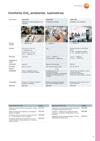 54
Conforto CO2
ambiente, luxímetros
Instrumentos testo 535 testo 540 testo 545
Medição do CO2 ambiente com
memória
Luxímetro de bolso Luxímetro com memória
Faixa de
medição
0 ...+9999 ppm CO2
0 ... +99999 Lux 0 ... +100000 Lux
Precisão ±(50 ppm CO2
±2% v.m.)
0 ...+5000 ppm CO2
±(100 ppm CO2
±3% v.m.)
+5001 ...+9999 ppm CO2
±3% Precisão de acordo com DIN 5032,
parte 6:
f1 = 8% = adaptação V (Lambda)
f2 = 5% = avaliação conforme cos
Resolução 1 ppm CO2 1 Lux (0 ... +19999 Lux
10 Lux (+20,000 ... +99999 Lux)
1 Lux (0 ... +32000 Lux
10 Lux (0 ... +100000 Lux)
Quantidade de
canais
– – –
Alimentação Bateria 9V Baterias 2x AAA (alcalina) Bateria 9V
Dimensões 190 x 57 x 42 mm 133 x 46 x 25 mm (com capa) 220 x 68 x 50 mm
Garantia 2 anos
VANTAGENS • Sem re-calibração repetitiva
• Indicador CO2 preciso e estável.
• Função hold, min, max
• Tela retro-iluminada
• Entregue com protocolo de calibração
• Entregue com estojo para cinto e
pulseira.
• Até 99 locais de medição à escolha
• Função de registro
(3.000 valores de medição)
• Cálculo da média pontual ou temporal
Configuração Entregue com sonda fixa, baterias e
protocolo de calibração
Entregue com pulseira, estojo para
cinto, capa de proteção e bateria
Entregue com sonda, bateria e proto-
colo de calibração
Referência 0560 5350 0560 0540 0560 0545
Acessórios testo 545 Código
Maleta de transporte (PVC) para aparelho, sondas
e acessórios
0516 0445
Estojo de transporte para segurança o estocagem do
aparelho de medição
0516 0191
Impressora testo com interface infravermelha sem
fio, 1 rolo de papel térmico e 4 baterias
0554 0549
Carregador rápido para acumuladores com con-
trole do estado de carga entregue com 4 baterias
Ni-MH incluídos
0554 0610
Acessórios testo 545 Código
Papel térmico para impressora (6 rolos) conservação
dos dados a longo prazo até 10 anos
0554 0568
ComSoft 3 - Profissional para gestão dos dados
com banco, exploração e função gráfica, curva de
tendência
0554 0830
Ligação RS 232 cabo de ligação aparelho - PC para
transmissão dos dados (1,8 m)
0409 0178
 