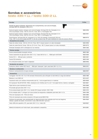 70
Sondas e acessórios
testo 330-1 LL / testo 330-2 LL
Sondas Código
Sondas de gases modulares, disponíveis em 2 comprimentos, com cone de fixação,
termopar NiCr-Ni, tubulação e filtro 2.2 m
Sonda de gases modular, entregue com cone de fixação; Termopar NiCr-Ni; Tubulação 2,2 m;
Filtro de proteção; Compr. 180 mm; Ø 8 mm; Tmax. 500 °C; homologado TÜV
0600 9760
Sonda de gases modular, entregue com cone de fixação; Termopar NiCr-Ni; Tubulação 2,2 m;
Filtro de proteção; Compr. 300 mm; Ø 8 mm; Tmax. 500 °C; homologado TÜV
0600 9761
Sonda flexível; Termopar NiCr-Ni; mangueira 2,2 m; Filtro de proteção; Comprimento 330 mm;
Tmax. 180 °C; de curta duração até 200 °C; raio de curvatura max. 90° para medições em locais de acessos difíceis
0600 9770
Acessórios de sondas
Haste de coleta; Compr. 180 mm; Ø 8 mm; Tmax. 500 °C (requer possuir um cabo+tubulação) 0554 9760
Haste de coleta flexível; Compr. 330 mm; Ø 10 mm; Tmax. 180 °C (requer possuir um cabo+tubulação) 0554 9770
Extensão tubulação 2,80 m (utilização de 2 ao máximo) 0554 1202
Outras sondas
Sonda resistenteidade tubulação ventosa 0632 1260
Sonda vazamentos de gás para testo 330-1/-2 LL / testo 350-S/-XL; 0 ... 10000 ppm CH4/C3H8 0632 3330
Sonda CO; 0 ... 500 ppm para o ambiente 0632 3331
Sonda CO2 ambiente 0632 1240
Kit combustível sólido com haste e adaptador 0600 9765
Acréscimo de sensor
Acréscimo ulterior módulo NO; faixa 0 . 3000 ppm; resolução 1 ppm, para testo 330-1 LL/-2 LL 0554 2151
Sonda ar comburente
Sonda ar comburente 60 mm (para ventosa) 0600 9797
Acessórios
Carregador 100-240 V AC / 6,3 V DC (tomada internacional), para utilização na rede elétrica e carga das baterias 0554 1096
Baterias Li-ions 2600 mA 0515 0107
Impressora testo com interface infravermelha sem fio, 1 rolo de papel térmico e 4 baterias 0554 0549
Kit impressora* BLUETOOTH® / IRDA, impressora com interface sem fio com 1 rolo papel térmico, bateria e carregador 0554 0621
Papel térmico para impressora (6 rolos) 0554 0568
Kit pressão gás para testo 330-1/-2 LL 0554 1203
Kit de pressurização testo 330-1/-2 LL Versão 2010 (requer também: 0554 1203) 0554 1213
Kit de medição delta T° entregue com duas sondas de mangueiras e adaptador para testo 330-1/-2 LL 0554 1208
Filtros de reposição (x10) - Filtros em disco 0554 3385
Filtros de reposição para sonda compacta (x10) (para sonda 0600 9740) 0554 0040
Software de exploração, para representação do desenvolvimento das medições sob forma de diagrama,
tabelas e gestão dos dados. Encomende o cabo USB 0449 0047 opcional.
0554 3332
Cabo USB entre aparelho e PC, para testo 330-1/-2 LL / testo 335 0449 0047
Maleta de transporte com fundo duplo, para analisador e acessórios 0516 3301
 