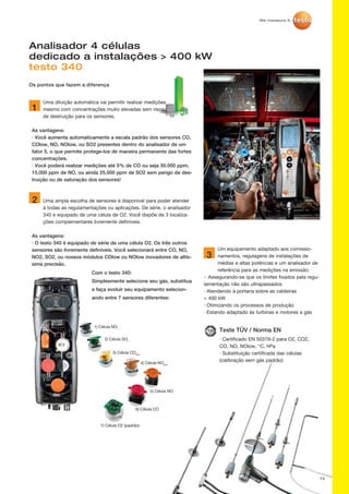 72
Analisador 4 células
dedicado a instalações  400 kW
testo 340
Os pontos que fazem a diferença
Com o testo 340:
Simplesmente selecione seu gás, substitua
e faça evoluir seu equipamento selecion-
ando entre 7 sensores diferentes:
Um equipamento adaptado aos comissio-
namentos, regulagens de instalações de
médias e altas potências e um analisador de
referência para as medições na emissão:
·· Assegurando-se que os limites fixados pela regu-
lamentação não são ultrapassados
· Atendendo à portaria sobre as caldeiras
 400 kW
· Otimizando os processos de produção
· Estando adaptado às turbinas e motores a gás
3
Teste TÜV / Norma EN
· Certificado EN 50379-2 para O2, CO2,
CO, NO, NOlow, °C, hPa
· Substituição certificada das células
(calibração sem gás padrão)
1) Célula NO2
2) Célula SO2
3) Célula COlow
4) Célula NOlow
5) Célula NO
6) Célula CO
7) Célula O2 (padrão)
Uma diluição automática vai permitir realizar medições
mesmo com concentrações muito elevadas sem risco
de destruição para os sensores.
As vantagens:
· Você aumenta automaticamente a escala padrão dos sensores CO,
COlow, NO, NOlow, ou SO2 presentes dentro do analisador de um
fator 5, o que permite protege-los de maneira permanente das fortes
concentrações.
· Você poderá realizar medições até 5% de CO ou seja 50.000 ppm,
15.000 ppm de NO, ou ainda 25.000 ppm de SO2 sem perigo de des-
truição ou de saturação dos sensores!

Uma ampla escolha de sensores é disponível para poder atender
à todas as regulamentações ou aplicações. De série, o analisador
340 e equipado de uma célula de O2. Você dispõe de 3 localiza-
ções complementares livremente definíveis.
As vantagens:
· O testo 340 é equipado de série de uma célula O2. Os três outros
sensores são livremente definíveis. Você selecionará entre CO, NO,
NO2, SO2, ou nossos módulos COlow ou NOlow inovadores de altís-
sima precisão.
1
2
 