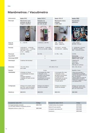 79
Manômetros / Vacuômetro
Instrumentos testo 510 testo 312-2 testo 312-3 testo 552
Descrição Manômetro para
pressão de gás e
tiragem chaminé
Testador de
resistenteidade
de rede de gás
Manômetro baixa
pressão
e 300 mbar
Vacuômetro
eletrônico
Faixa de
medição
0 ... +100 hPa ± 40 hPa et ± 200 hPa -300 ...+300 hPa
-6000 ...+6000 hPa
1.100...0 mbar/
825.080...0 micron
Precisão ±0,03 hPa (0 ... +0,30 hPa)
±0,05 hPa (+0,31 … +1,00 hPa)
±(0,1 hPa + 1,5% v.m.)
(+1,01 … 100hPa)
±0,03 hPa (0 ... +0,30 hPa)
± 1,5 % v.m. (3 hPa ...40hPa)
±0.5 hPa (0 ...+50 hPa)
±1.5 hPa (+50 ...+300hPa)
0…1,33 hPa até ± 10 micron
0…200 hPa ±0,6hPa
200…1.100 hPa ±3,3hPa
Resolução 0,01 hPa 0,01 hPa 0.1 hPa 1 hPa 0.01hPa
Faixa BP/AP — Sobrecarga:
absoluta: 6 bar / 87 psi
relativa: 5 bar / 72 psiSobrecarga AP/BP —
Alimentação 2 baterias AAA (alcalina) Bateria 9 V 2 Baterias AA
Autonomia:
aprox. 2000 h
(100 dias em contínuo)
Dimensões 119 x 46 x 25mm
(com capa)
215 x 68 x 47 mm 250 x 165 x 55 mm
Garantia 2 anos Aparelho: 2 anos
VANTAGENS • Exibição em Pascal
• Compensação em tempe-
ratura
• Fixação magnética
• Medição de vazão via tubo
de Pitot
• Comutação hPa, mbar
• Utilização e troca
de bateria muito simples
• Função Auto/Off
Possibilidade de imprimir
(impressora opcional)
• Comutação hPa, mbar
• Utilização e troca
de bateria muito simples
• Função Auto/Off.
Possibilidade de imprimir
(impressora opcional)
• Função alarme
• Muito boa precisão e
confiabilidade da medição
• Sensor de pressão absoluta
sem manutenção
• Alarme óptico em caso de
ultrapassagem do alarme
• Robusto e resistente à água
e às sujeiras (IP42)
Configuração entregue com pulseira, estojo
para cinto, capa de proteção,
mangueira silicone e bateria
entregue com bateria e
manual de utilização
entregue com bateria e
manual de utilização
entregue com sensor sem
manutenção, para uma tira-
gem com vácuo eficaz
Referência 0563 0510 0632 0313 0632 0314 0560 5520
Gás
Acessórios testo 510 Código
Kit tiragem/pressão composto
de uma haste metálica e mangueiras silicone
0554 3150
Mangueira silicone, compr. 2 m 0554 0448
Acessórios testo 312-3 Código
TopSafe (estojo de proteção) 0516 0443
Bateria 9V para aparelho 0515 0025
Carregador para bateria 9V 0554 0025
Impressora 0554 0549
 