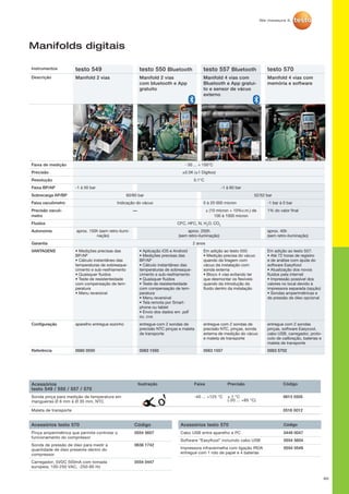 Acessórios
testo 549 / 550 / 557 / 570
Ilustração Faixa Precisão Código
Sonda pinça para medição de temperatura em
mangueiras Ø 6 mm à Ø 35 mm, NTC
-40 ... +125 °C ± 1 °C
(-20 ... +85 °C)
0613 5505
Maleta de transporte 0516 0012
80
Manifolds digitais
Instrumentos testo 549 testo 550 Bluetooth testo 557 Bluetooth testo 570
Descrição Manifold 2 vias Manifold 2 vias
com bluetooth e App
gratuito
Manifold 4 vias com
Bluetooth e App gratui-
to e sensor de vácuo
externo
Manifold 4 vias com
memória e software
Faixa de medição - 50 ... + 150°C
Precisão ±0.5K (±1 Digitoo)
Resolução 0.1°C
Faixa BP/AP -1 à 50 bar -1 à 60 bar
Sobrecarga AP/BP 60/60 bar 52/52 bar
Faixa vacuômetro Indicação do vácuo 0 à 20 000 micron -1 bar à 0 bar
Precisão vacuô-
metro
— ± (10 micron + 10%v.m.) de
100 à 1000 micron
1% do valor final
Fluidos CFC, HFC, N, H2
O, CO2
Autonomia aprox. 150h (sem retro-ilumi-
nação)
aprox. 250h
(sem retro-iluminação)
aprox. 40h
(sem retro-iluminação)
Garantia 2 anos
VANTAGENS • Medições precisas das
BP/AP
• Cálculo instantâneo das
temperaturas de sobreaque-
cimento e sub-resfriamento
• Quaisquer fluidos
• Teste de resistenteidade
com compensação de tem-
peratura
• Menu reversível
• Aplicação iOS e Android
• Medições precisas das
BP/AP
• Cálculo instantâneo das
temperaturas de sobreaque-
cimento e sub-resfriamento
• Quaisquer fluidos
• Teste de resistenteidade
com compensação de tem-
peratura
• Menu reversível
• Tela remota por Smart-
phone ou tablet
• Envio dos dados em .pdf
ou .cvs
Em adição ao testo 550:
• Medição precisa do vácuo
quando da tiragem com
vácuo da instalação com
sonda externa
• Bloco 4 vias evitando ter
que desmontar os flexíveis
quando da introdução do
fluido dentro da instalação
Em adição ao testo 557:
• Até 72 horas de registro
e de análise com ajuda do
software EasyKool
• Atualização dos novos
fluidos pela internet
• Impressão possível dos
valores no local devido à
impressora separada (opção)
• Sondas amperimétricas e
de pressão de óleo opcional
Configuração aparelho entregue sozinho entregue com 2 sondas de
precisão NTC pinças e maleta
de transporte
entregue com 2 sondas de
precisão NTC, pinças, sonda
externa de medição do vácuo
e maleta de transporte
entregue com 2 sondas
pinças, software Easycool,
cabo USB, carregador, proto-
colo de calibração, baterias e
maleta de transporte
Referência 0560 0550 0563 1550 0563 1557 0563 5702
Acessórios testo 570 Código
Pinça amperimétrica que permite controlar o
funcionamento do compressor
0554 5607
Sonda de pressão de óleo para medir a
quantidade de óleo presente dentro do
compressor
0638 1742
Carregador, 5VDC 500mA com tomada
europeia, 100-250 VAC, -250-60 Hz
0554 0447
Acessórios testo 570 Código
Cabo USB entre aparelho e PC 0449 0047
Software “EasyKool” incluindo cabo USB 0554 5604
Impressora infravermelha com ligação IRDA
entregue com 1 rolo de papel e 4 baterias
0554 0549
 