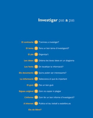 Investigar pas a pas
El contracte 1 T’animes a investigar?
El tema 2 Tens un bon tema d’investigació?
El pla 3 Organitza’t
Les idees 4 Ordena les teves idees en un diagrama
Les fonts 5 On localitzar la informació?
Els documents 6 Quins poden ser interessants?
La informació 7 Selecciona el que és important
El guió 8 Fes un bon guió
Sigues original 9 Com no copiar ni plagiar
L’informe 10 Com fer un bon informe d’investigació?
A Internet 11 Publica el teu treball a esdelibro.es
Ets de llibre?
 