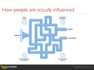 How people are actually inﬂuenced




                                Hello@HappyMarketer.com
 