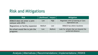 Cpcs Risk Recommendation for Cathay Pacific Catering Services (CPCS) | PPTX