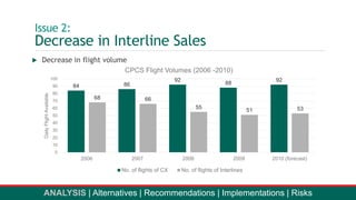 Cpcs Risk Recommendation for Cathay Pacific Catering Services (CPCS) | PPTX