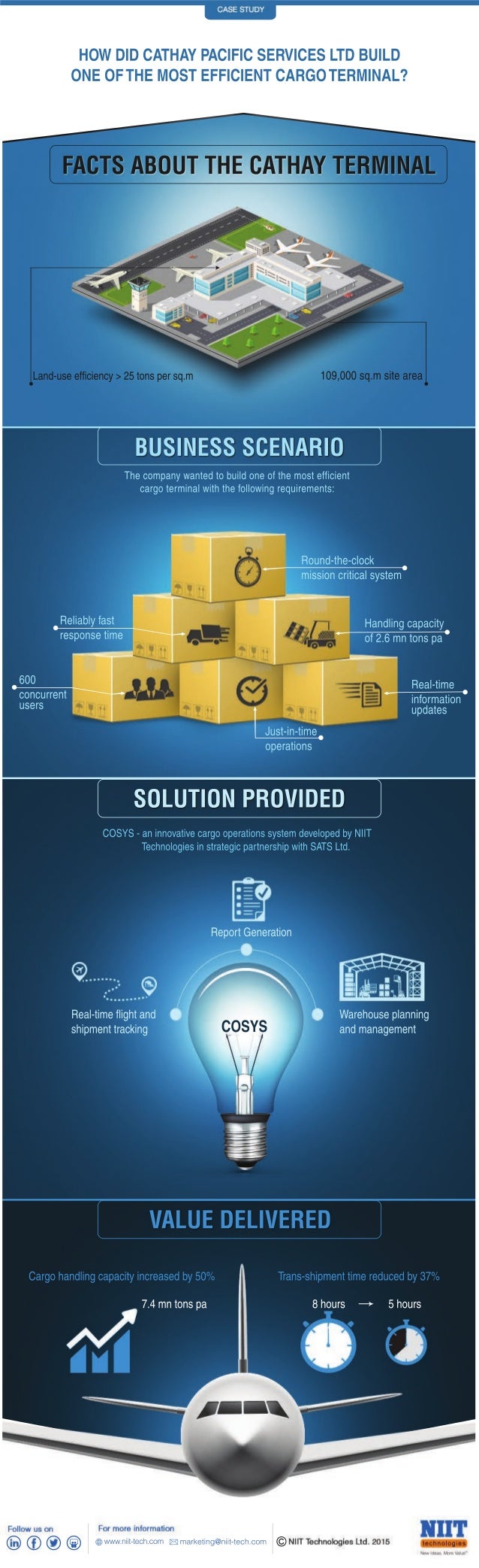 Grounding the human body image