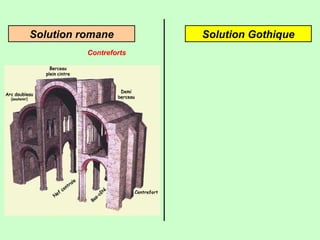 Solution GothiqueSolution romane
Contreforts
 