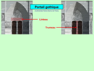 Portail gothique
Linteau
Trumeau
(Cathédrale Notre-Dame de Paris)
 