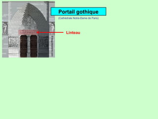 Portail gothique
Linteau
(Cathédrale Notre-Dame de Paris)
 