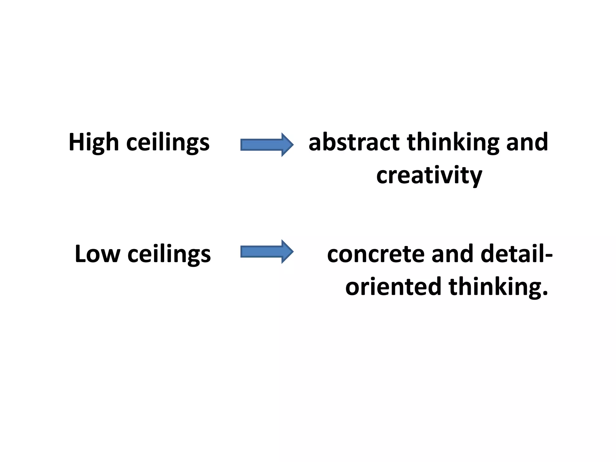 High ceilings abstract thinking and
creativity
Low ceilings concrete and detail-
oriented thinking.
 