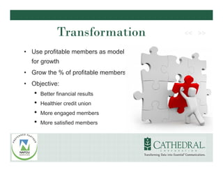 Getting More Business from Your Members with Electronic Strategies (Credit Union Conference Session Presentation Slides)