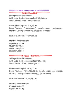 ********SAMPLE COMPUTATION**********
************ BANK FINANCING************
Selling Price P 960,000.00
Add: Legal & Miscellaneous fee P 76,800.00
Total Contract Price - P 1,036,000.00

Reservation Deposit - P 10,00.00
Down Payment - P 119,600.00 (15 months to pay zero interest)
Monthly Down payment P 7,973.33 (0% Interest)

Loanable Amount - P 907,200.00

Monthly Amortization:
05years 19,722.73
10years 12,436.12
15years 10,196.23
20years 9,202.08

************IN-house FINANCING************
Selling Price P 960,000.00
Add: Legal & Miscellaneous fee P 43,200.00
Total Contract Price - P 1,003,300.00

Reservation Deposit - P 10,00.00
Down Payment - P 290,960.00 (24 months to pay zero interest)
Monthly Down payment P 12,123.33 (0% Interest)

Loanable Amount - P 702,240.00

Monthly Amortization:
05years 14,410.55
10years 18,202.83
 