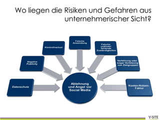 Wo liegen die Risiken und Gefahren aus
              unternehmerischer Sicht?
 