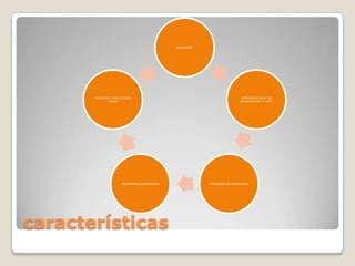 motivación




       Expresión, instrucciones                                                      Interesante para las
                claras                                                               personas que lo vean




                         Aprendizaje significativo                Capacidad de transmisión




características
 