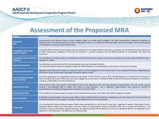 Regulatory Cooperation in ASEAN Good Agricultural Practices