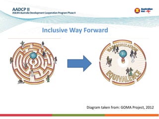 Regulatory Cooperation in ASEAN Good Agricultural Practices