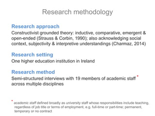 Research approach
Constructivist grounded theory: inductive, comparative, emergent &
open-ended (Strauss & Corbin, 1990); also acknowledging social
context, subjectivity & interpretive understandings (Charmaz, 2014)
Research setting
One higher education institution in Ireland
Research method
Semi-structured interviews with 19 members of academic staff *
across multiple disciplines
Research methodology
* academic staff defined broadly as university staff whose responsibilities include teaching,
regardless of job title or terms of employment, e.g. full-time or part-time; permanent,
temporary or no contract
 