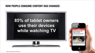 85% of tablet owners
use their devices
while watching TV
HOW PEOPLE CONSUME CONTENT HAS CHANGED
*Nielsen Cross platform report Q2 2012
 