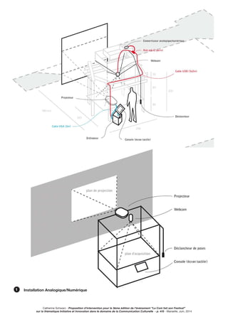 Installation Analogique/Numérique1
Catherine Schwarz - Proposition d’intervention pour la 3ème édition de l’événement ”La Com fait son Festival”
sur la thématique Initiative et Innovation dans le domaine de la Communication Culturelle - p. 4/8 - Marseille, Juin, 2014
 