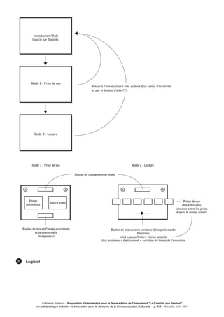 Logiciel2
Catherine Schwarz - Proposition d’intervention pour la 3ème édition de l’événement ”La Com fait son Festival”
sur la thématique Initiative et Innovation dans le domaine de la Communication Culturelle - p. 5/8 - Marseille, Juin, 2014
 