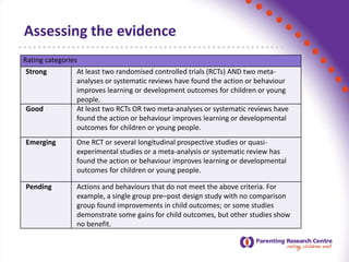 Assessing the evidence
Rating categories
Strong At least two randomised controlled trials (RCTs) AND two meta-
analyses or systematic reviews have found the action or behaviour
improves learning or development outcomes for children or young
people.
Good At least two RCTs OR two meta-analyses or systematic reviews have
found the action or behaviour improves learning or developmental
outcomes for children or young people.
Emerging One RCT or several longitudinal prospective studies or quasi-
experimental studies or a meta-analysis or systematic review has
found the action or behaviour improves learning or developmental
outcomes for children or young people.
Pending Actions and behaviours that do not meet the above criteria. For
example, a single group pre–post design study with no comparison
group found improvements in child outcomes; or some studies
demonstrate some gains for child outcomes, but other studies show
no benefit.
 