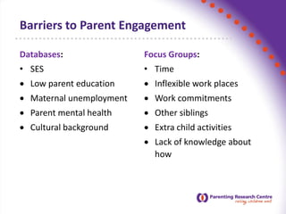 Barriers to Parent Engagement
Databases:
• SES
 Low parent education
 Maternal unemployment
 Parent mental health
 Cultural background
Focus Groups:
• Time
 Inflexible work places
 Work commitments
 Other siblings
 Extra child activities
 Lack of knowledge about
how
 