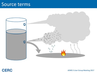 Source Term Modeling Source Terms and Model Sensitivity | PDF